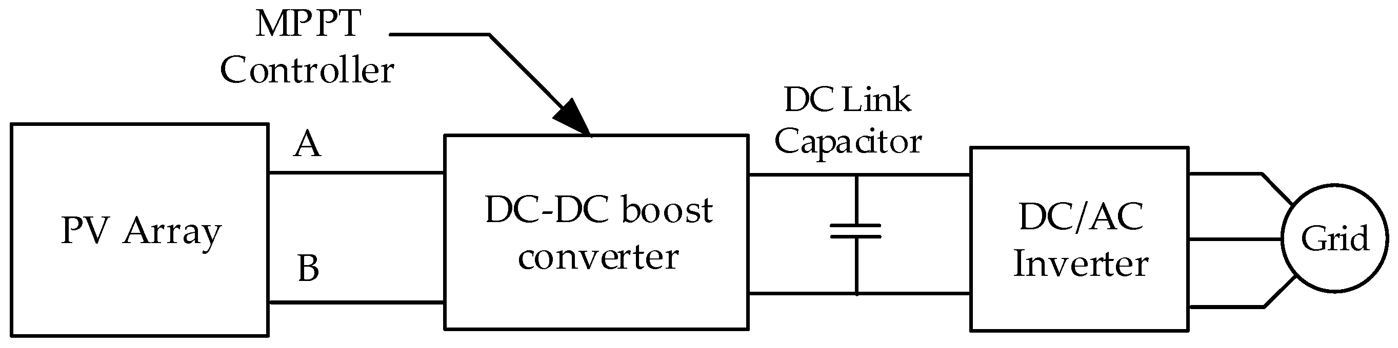 Energies 14 04277 g001