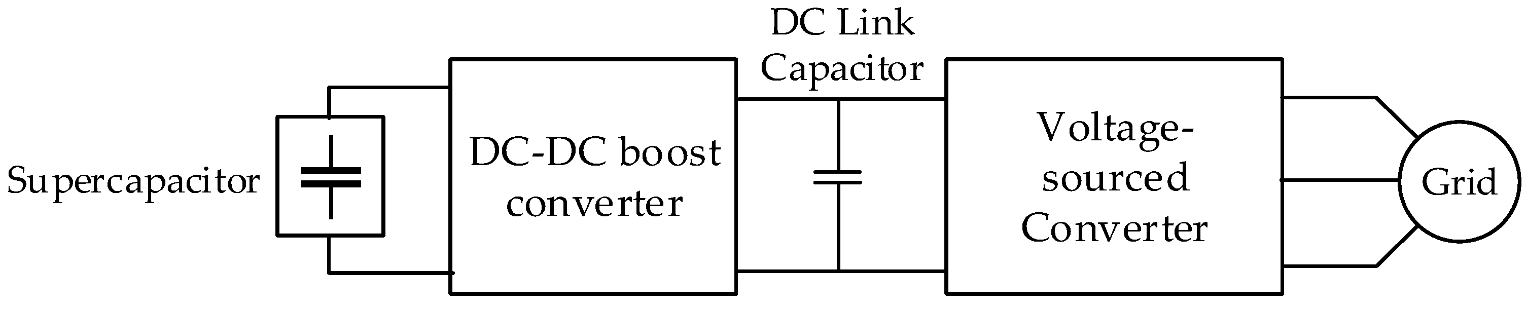 Energies 14 04277 g002