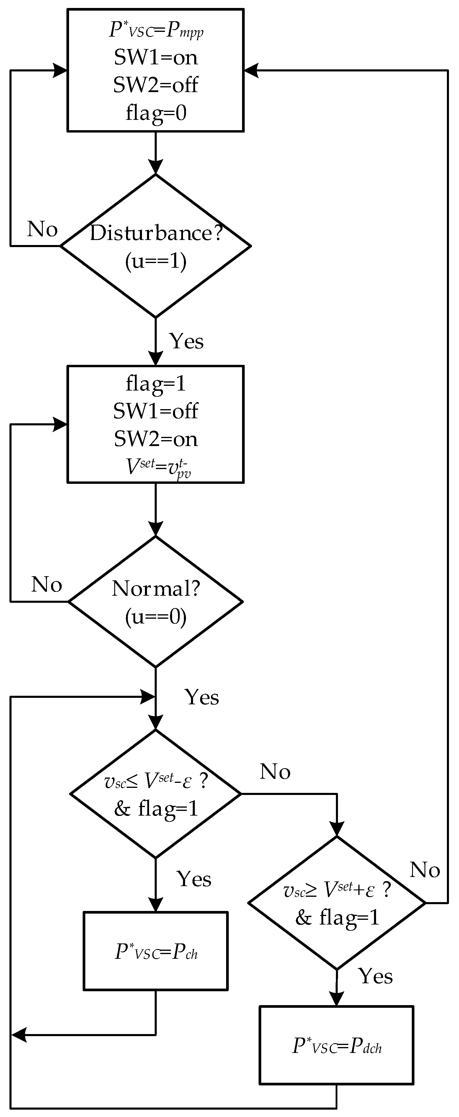 Energies 14 04277 g004