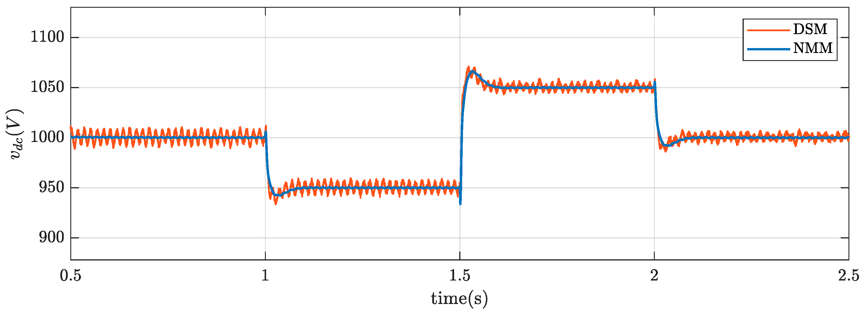 Energies 14 04277 g019