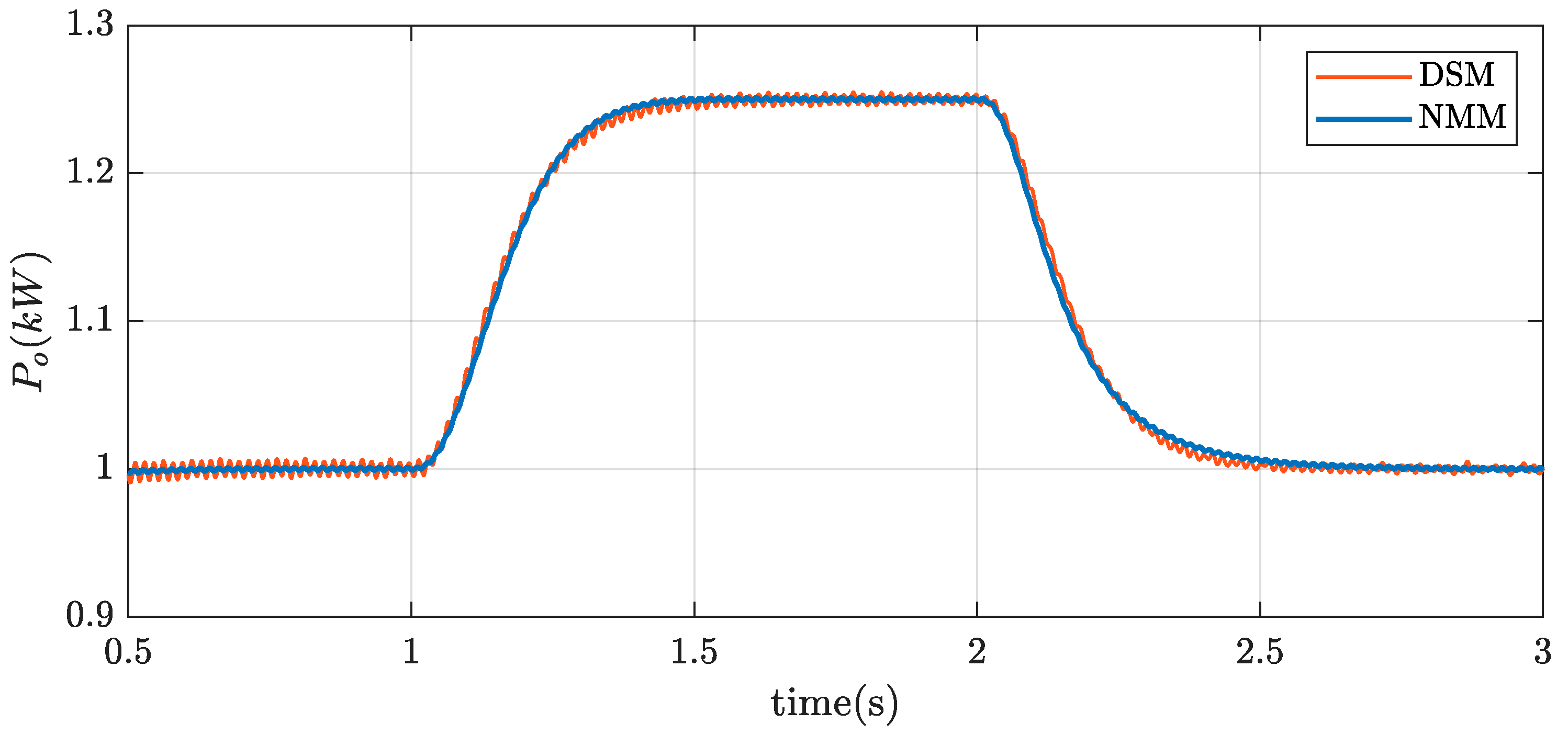 Energies 14 04277 g020