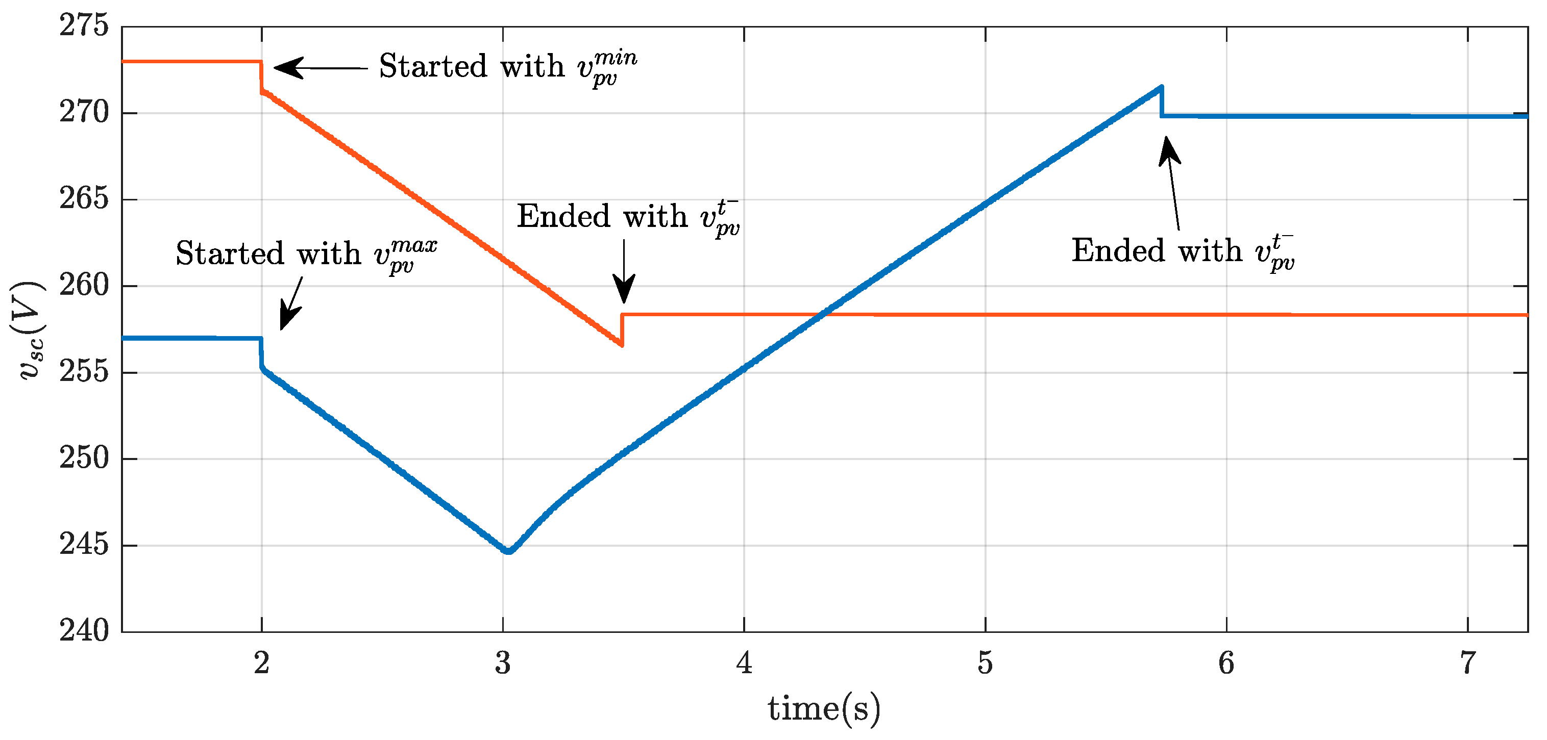 Energies 14 04277 g022