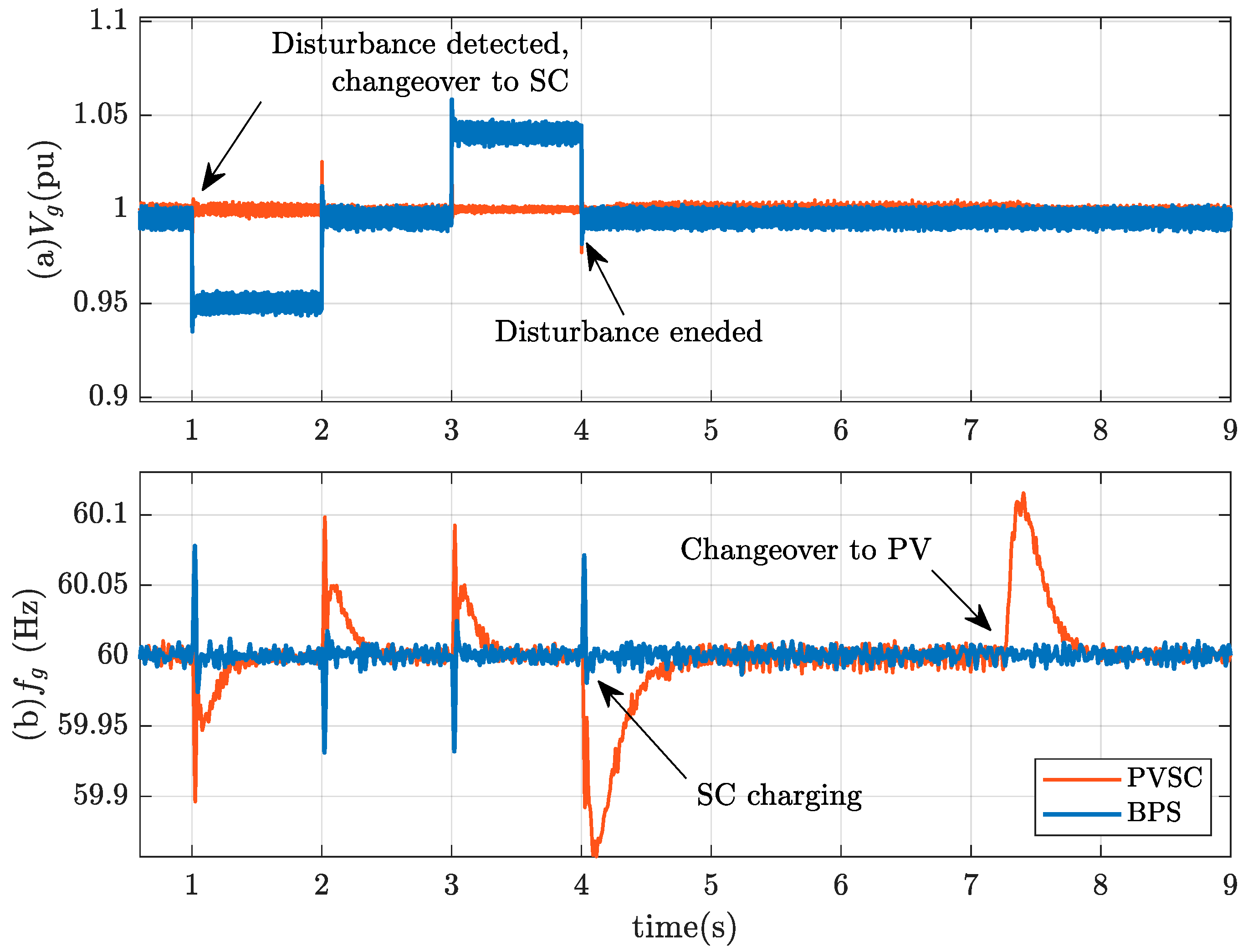 Energies 14 04277 g023