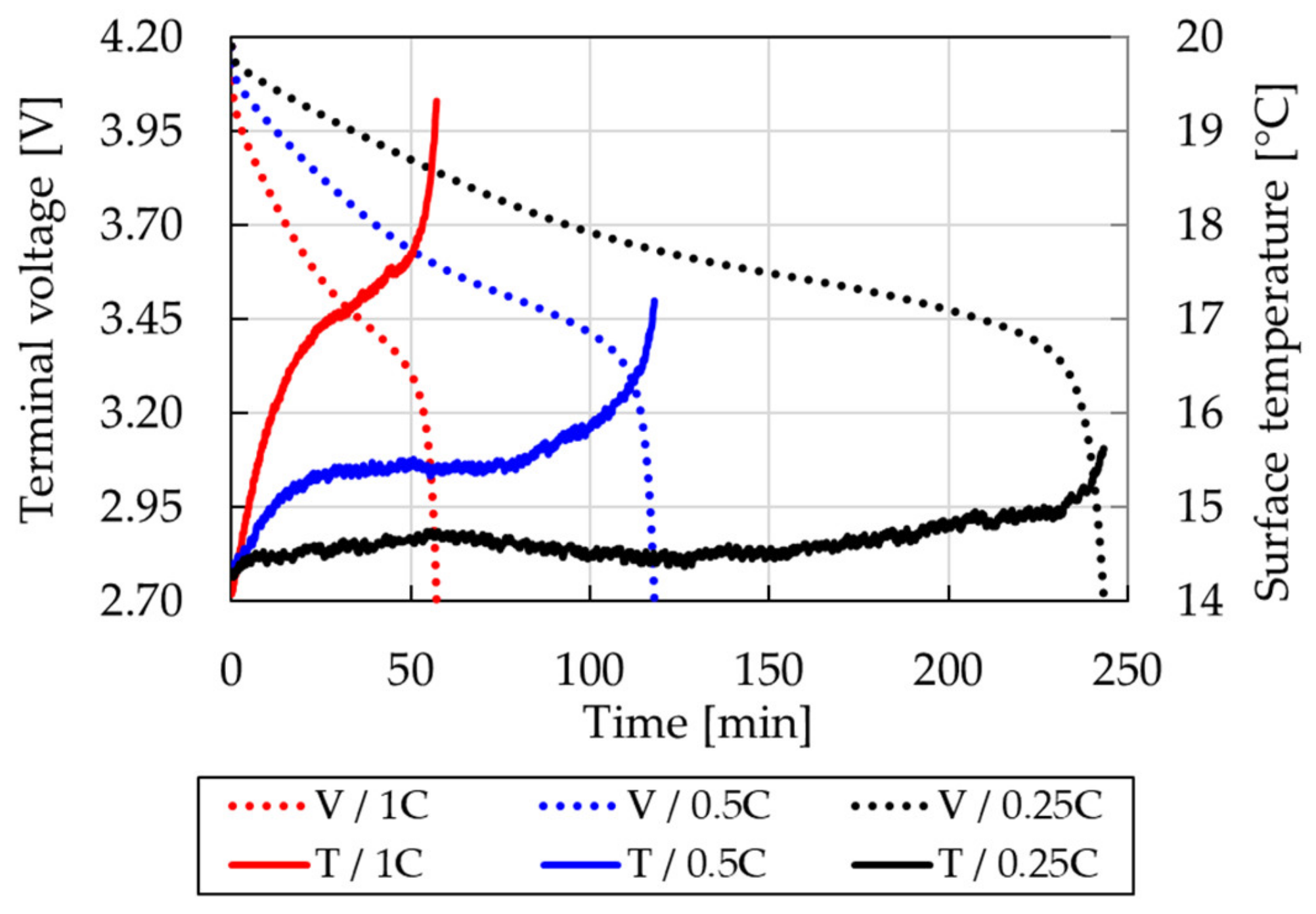 Energies 14 04279 g003