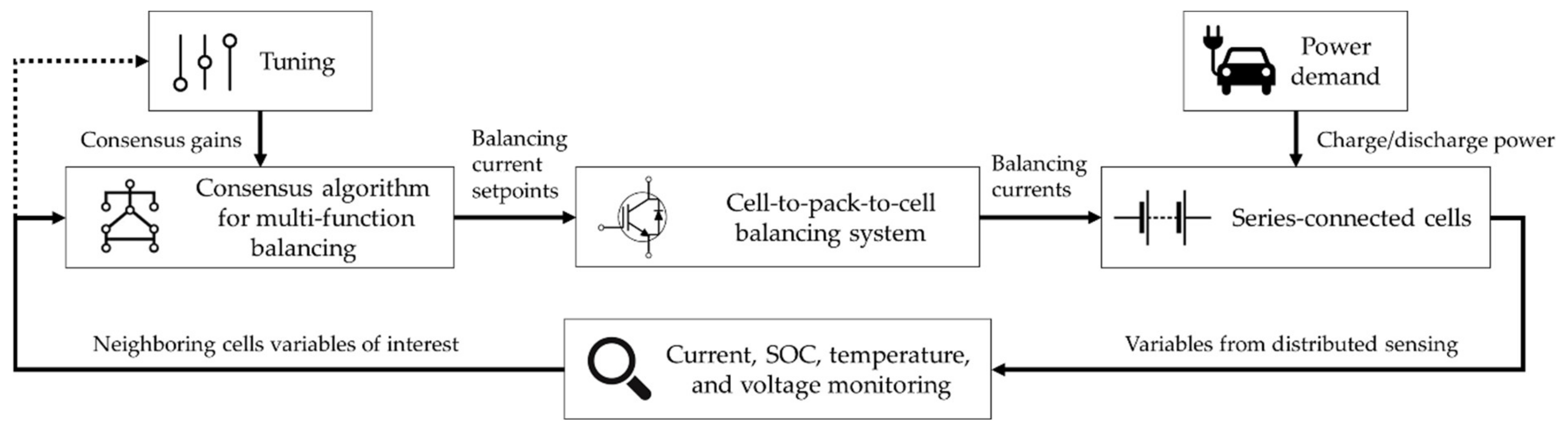 Energies 14 04279 g005