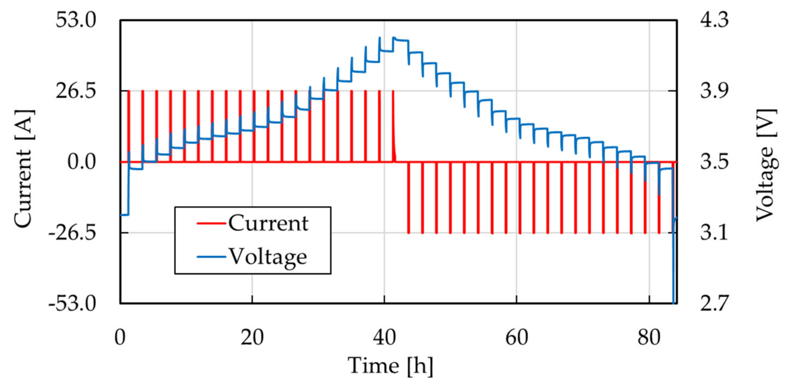 Energies 14 04279 g007