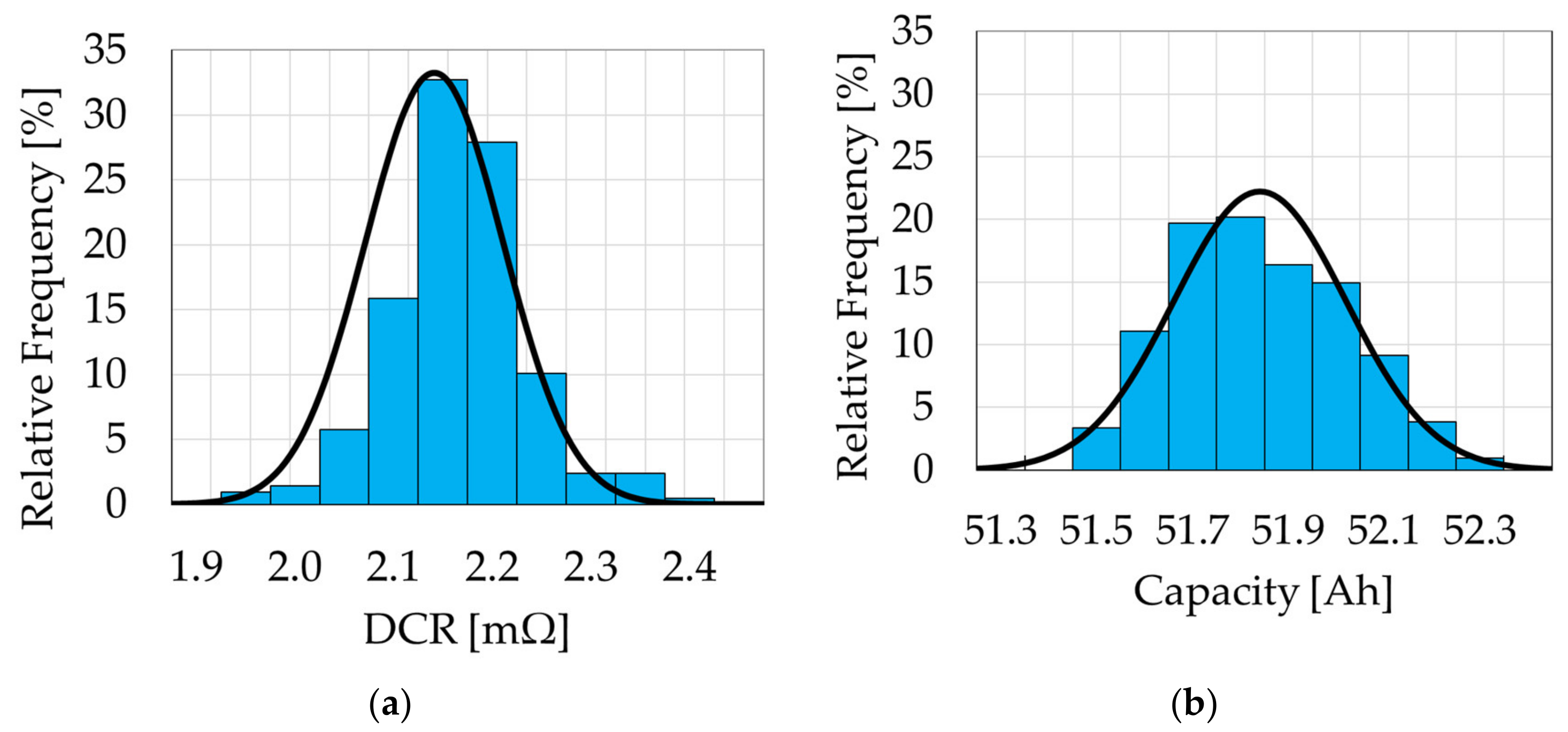 Energies 14 04279 g010