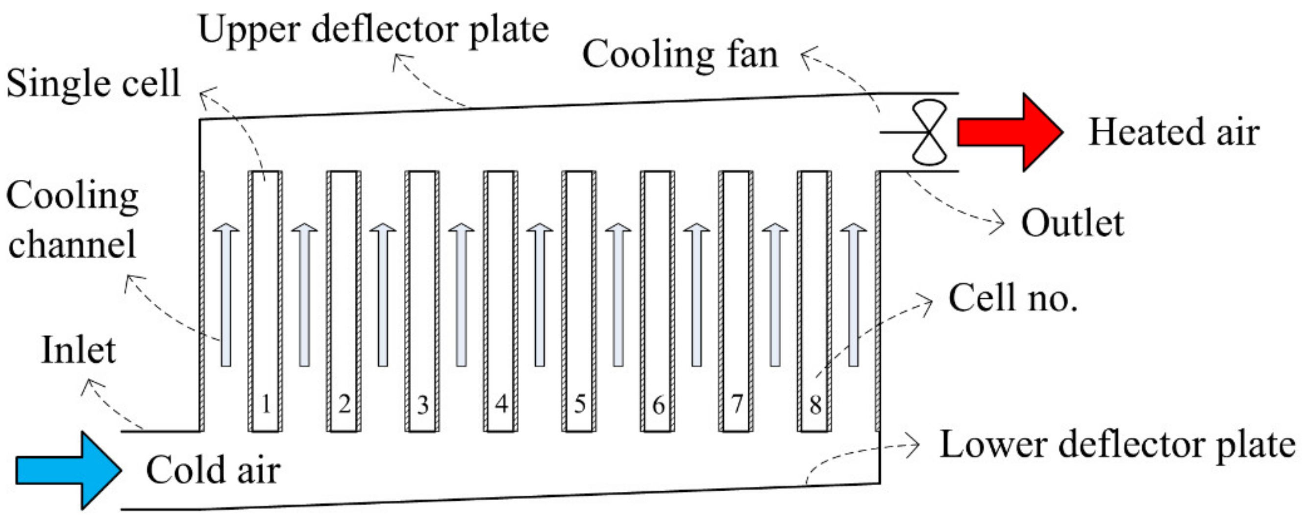 Energies 14 04279 g013