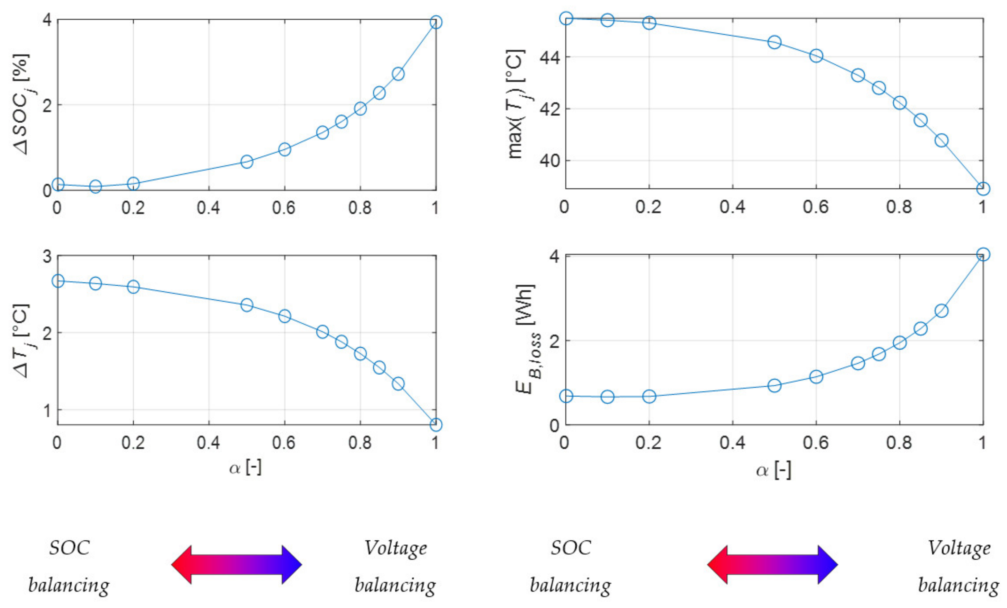 Energies 14 04279 g018