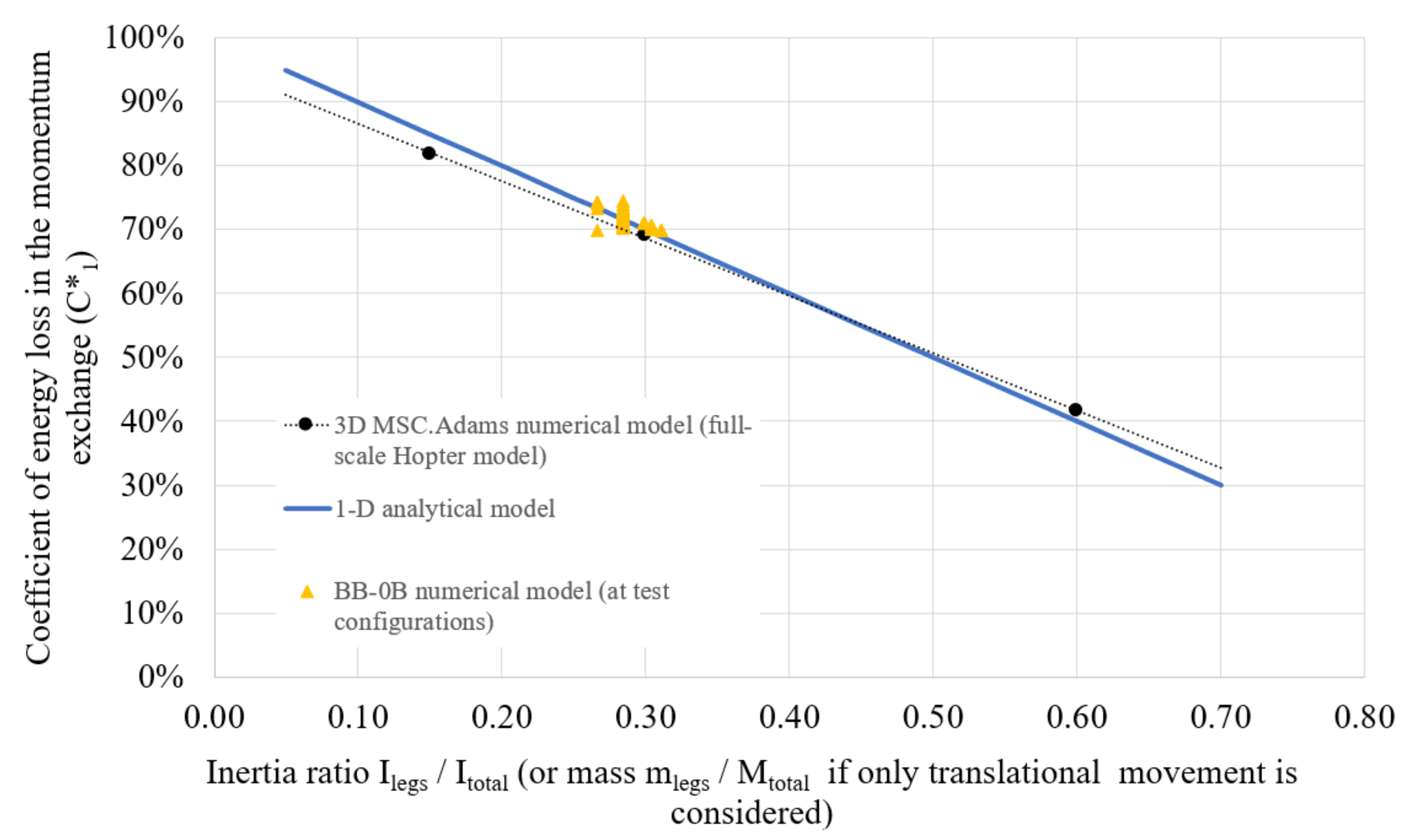 Energies 14 04282 g009