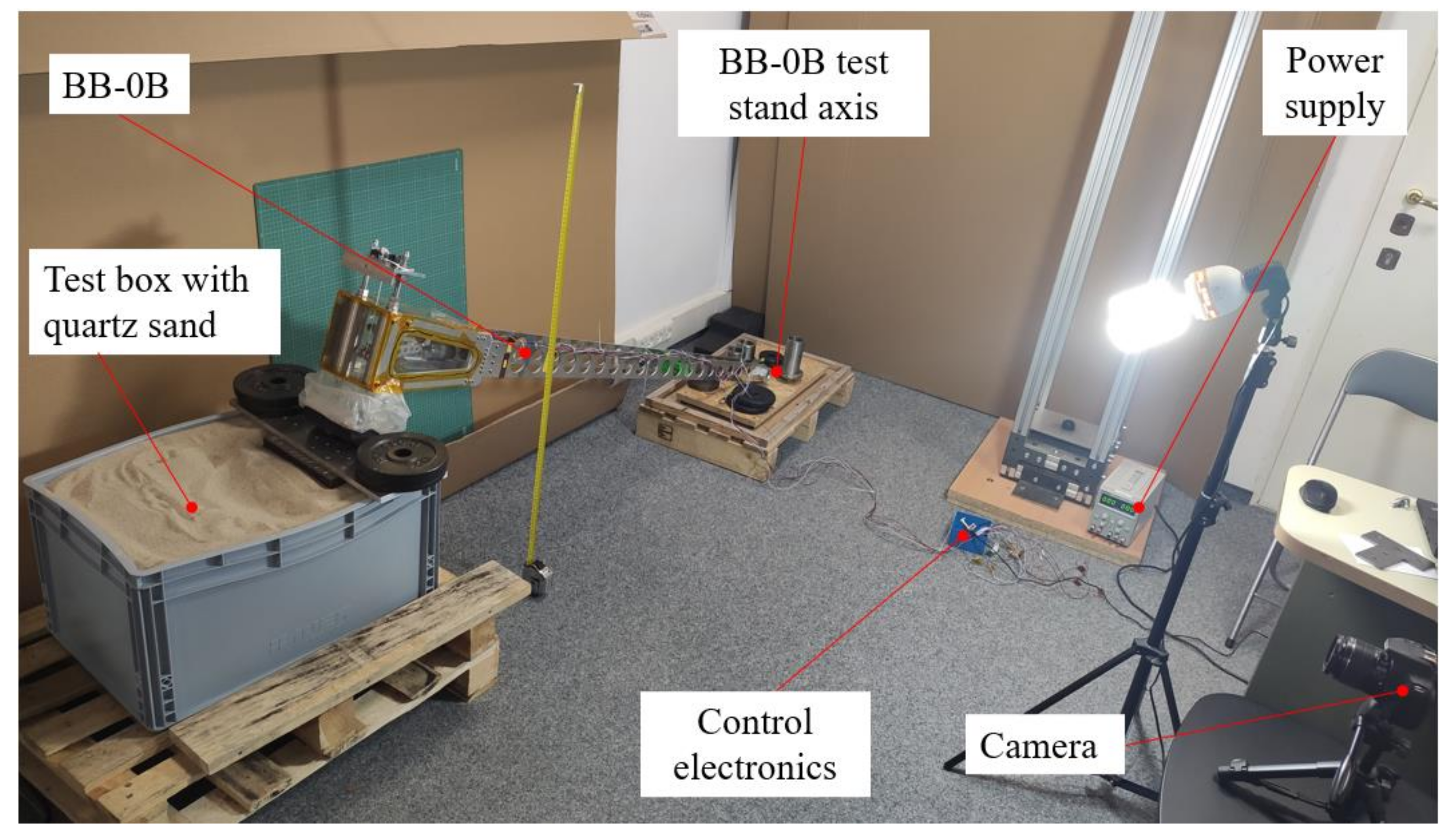 Energies 14 04282 g010