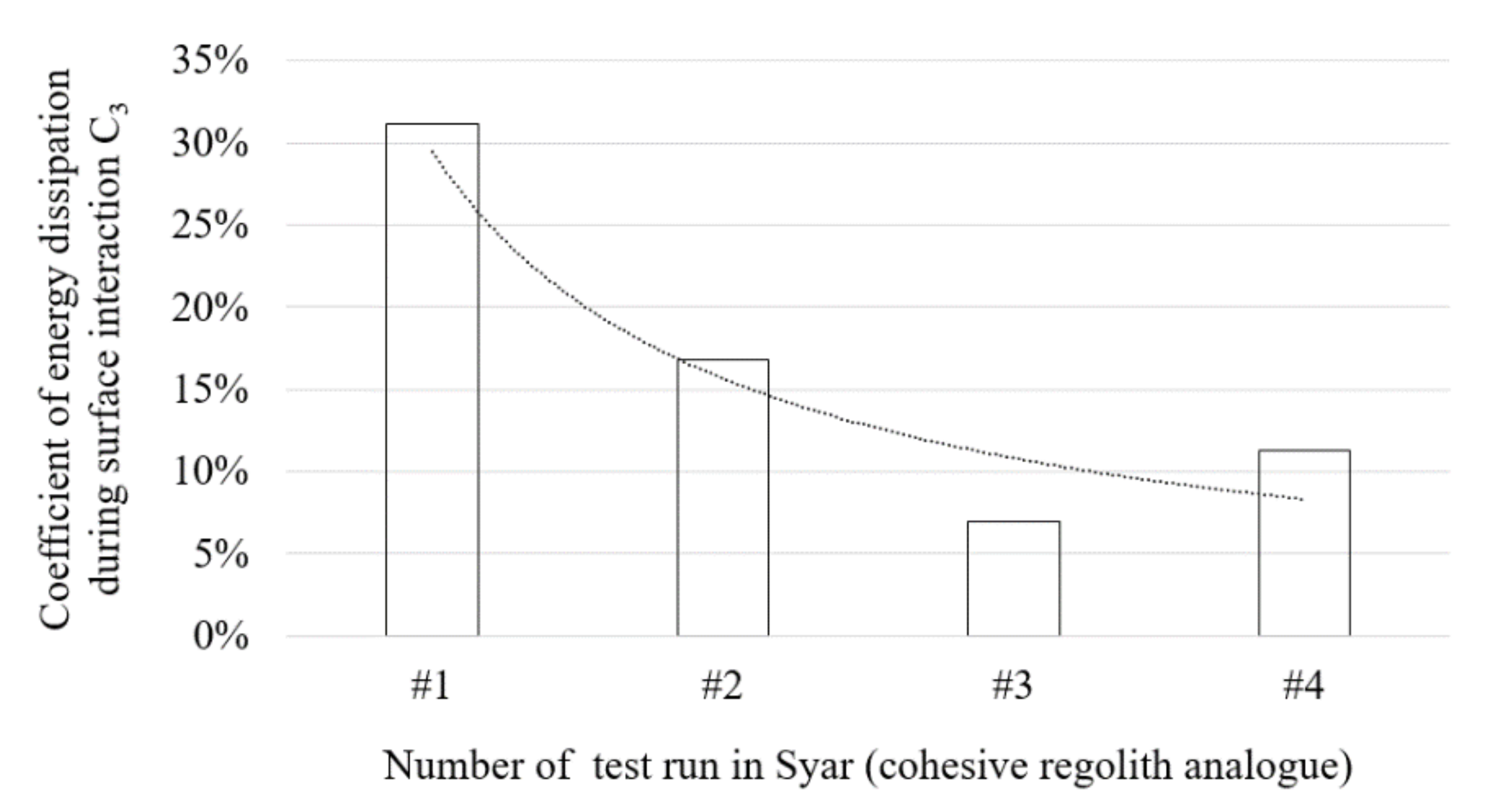 Energies 14 04282 g017