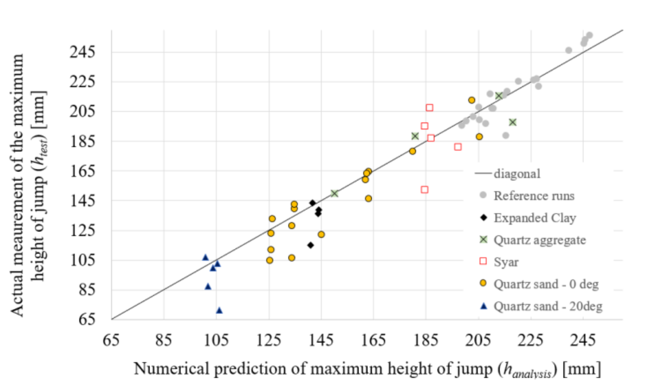 Energies 14 04282 g022
