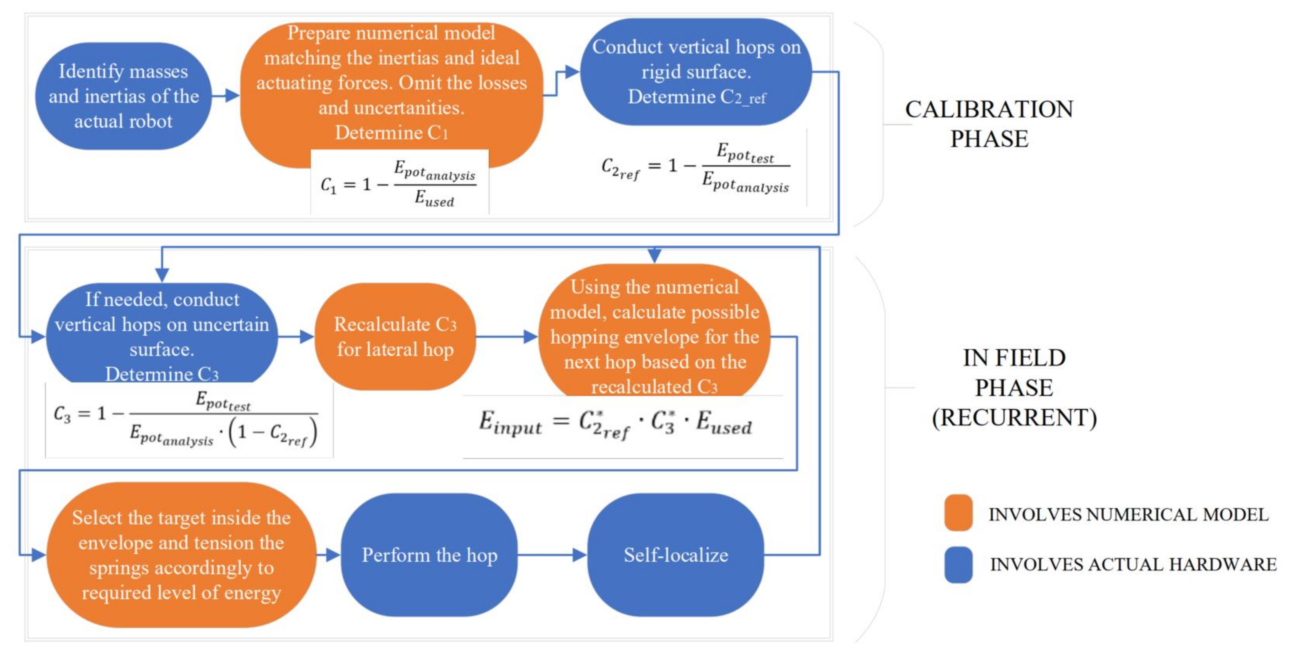 Energies 14 04282 g024