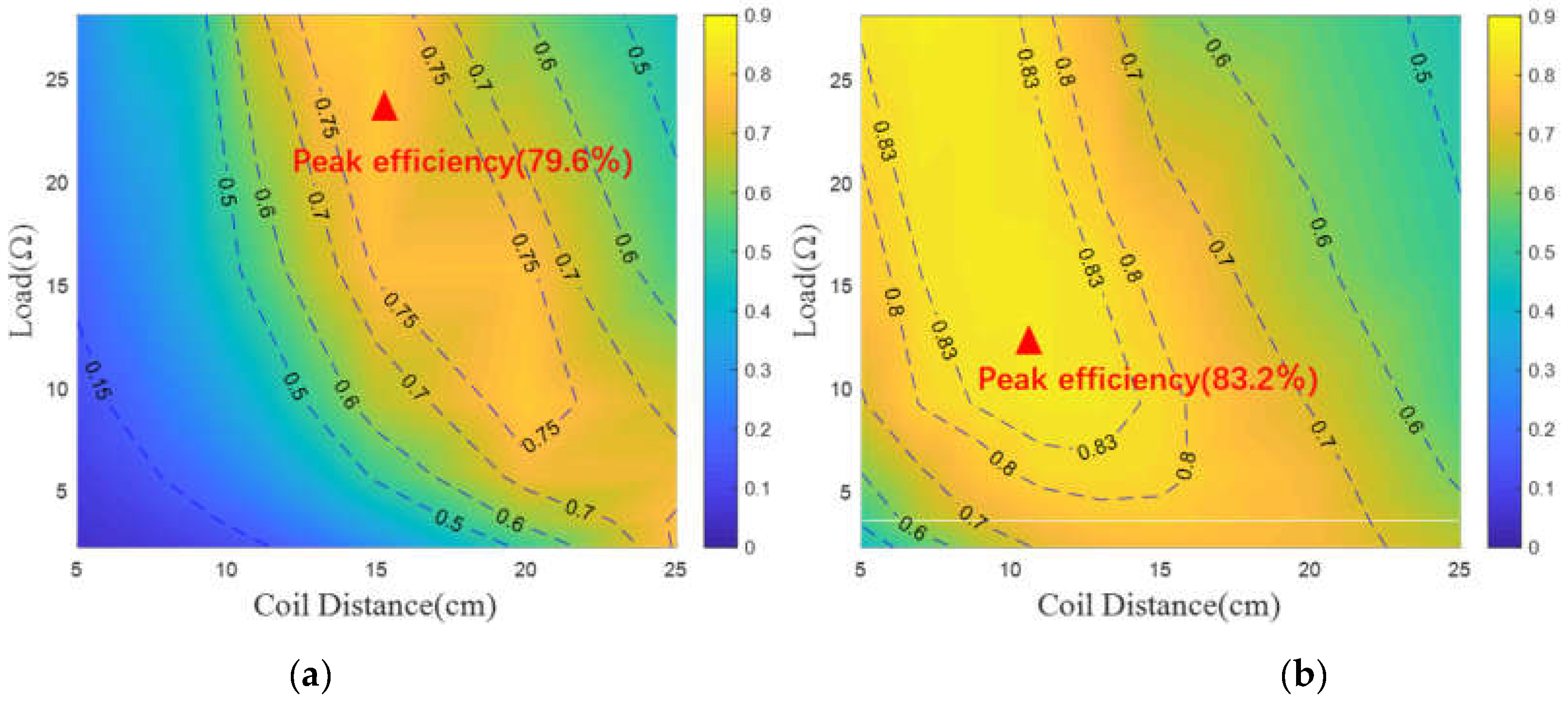 Energies 14 04289 g011