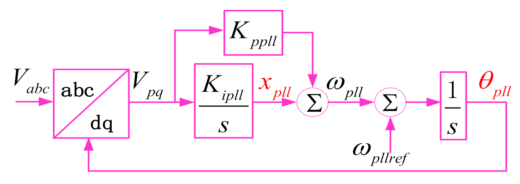 Energies 14 04290 g002 550