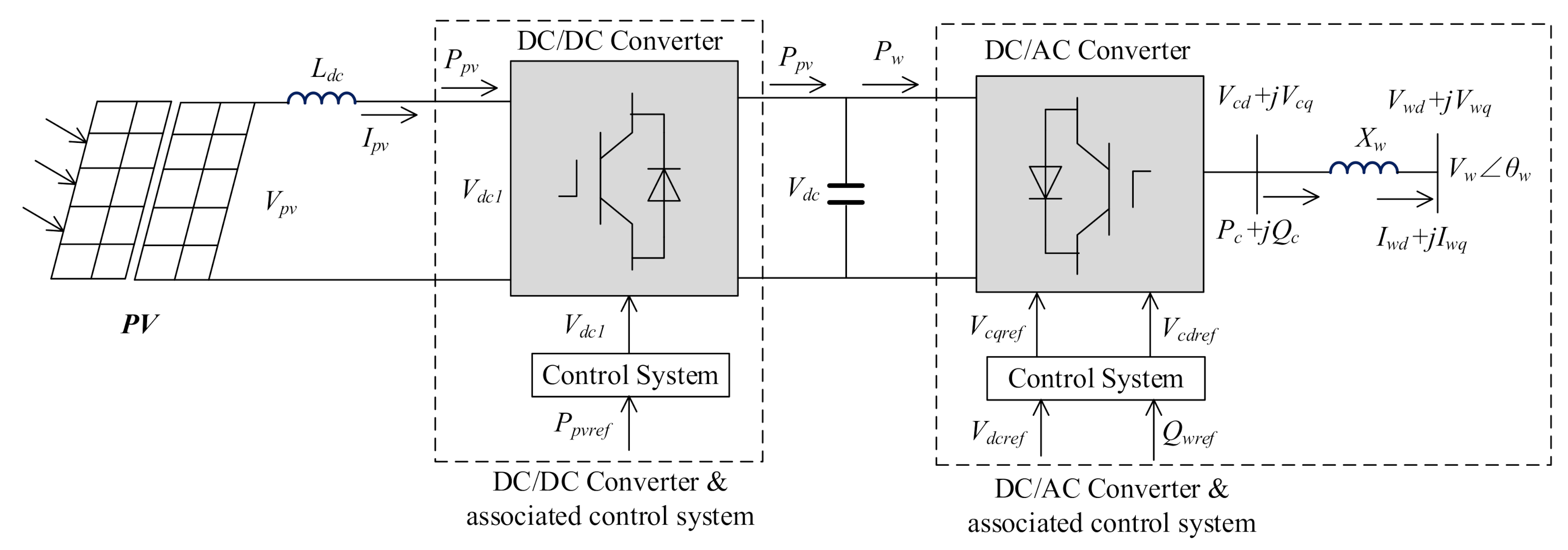 Energies 14 04290 g003 550