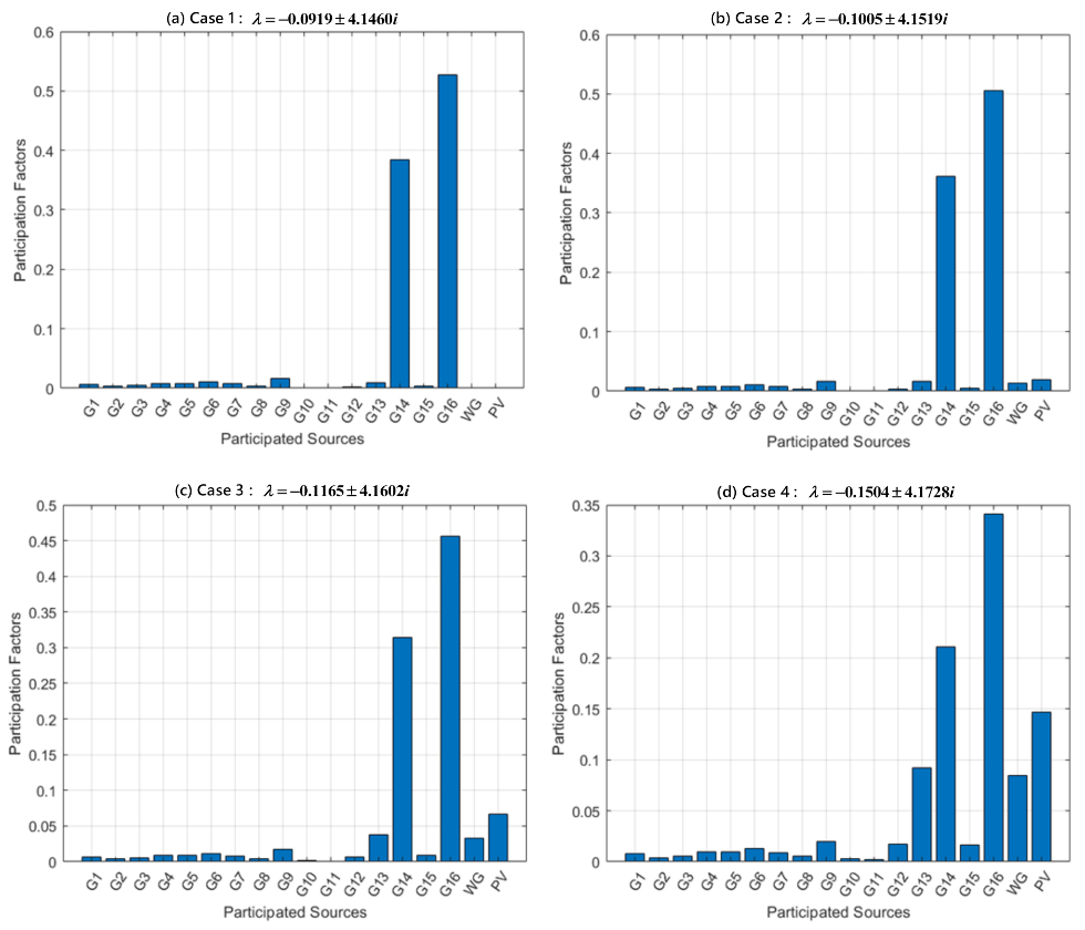 Energies 14 04290 g008 550