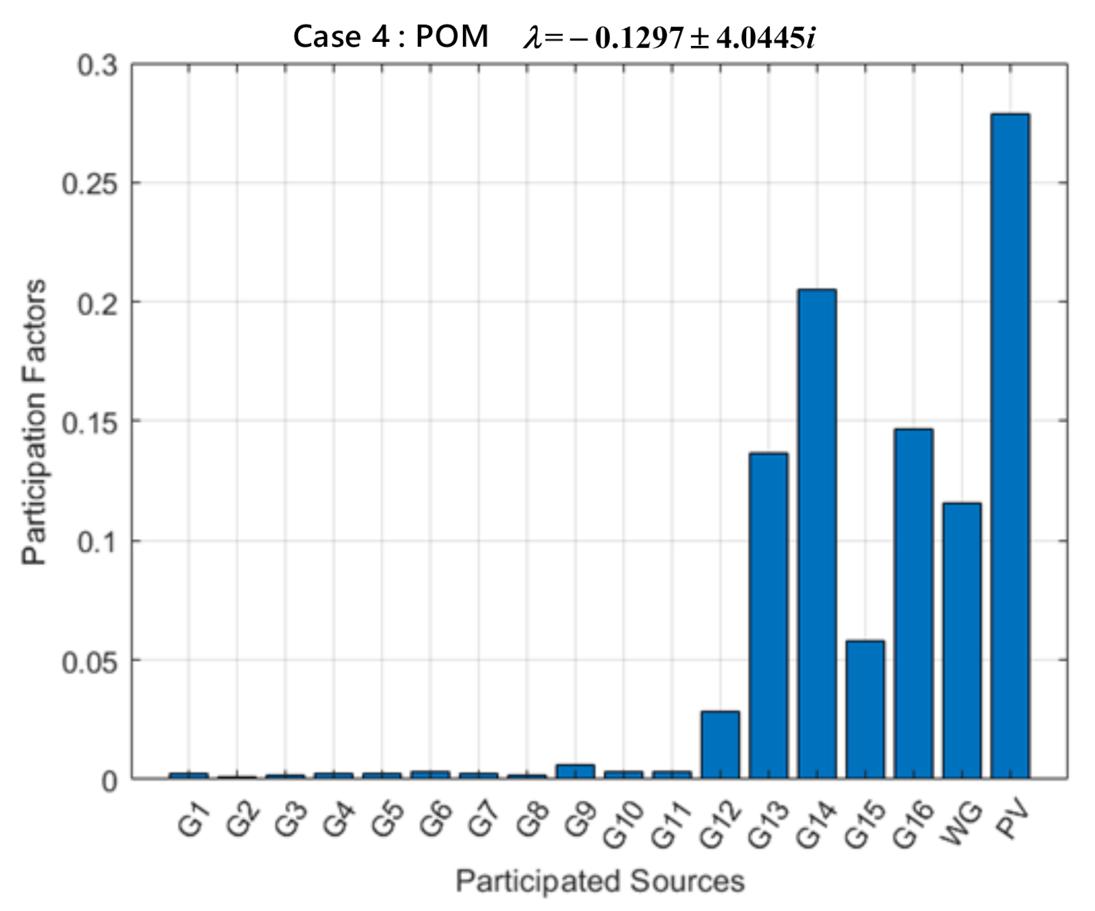 Energies 14 04290 g009 550