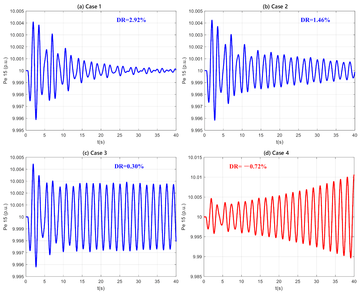 Energies 14 04290 g011 550