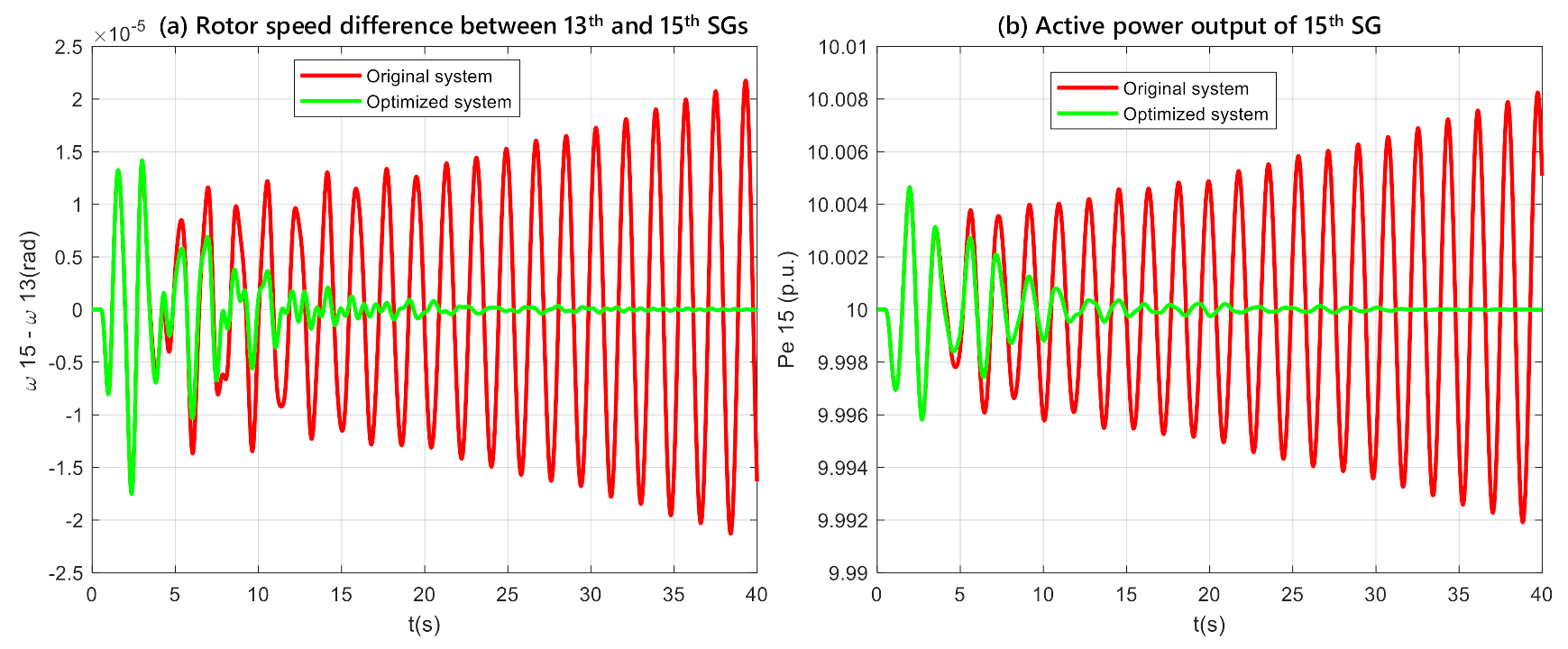 Energies 14 04290 g014 550