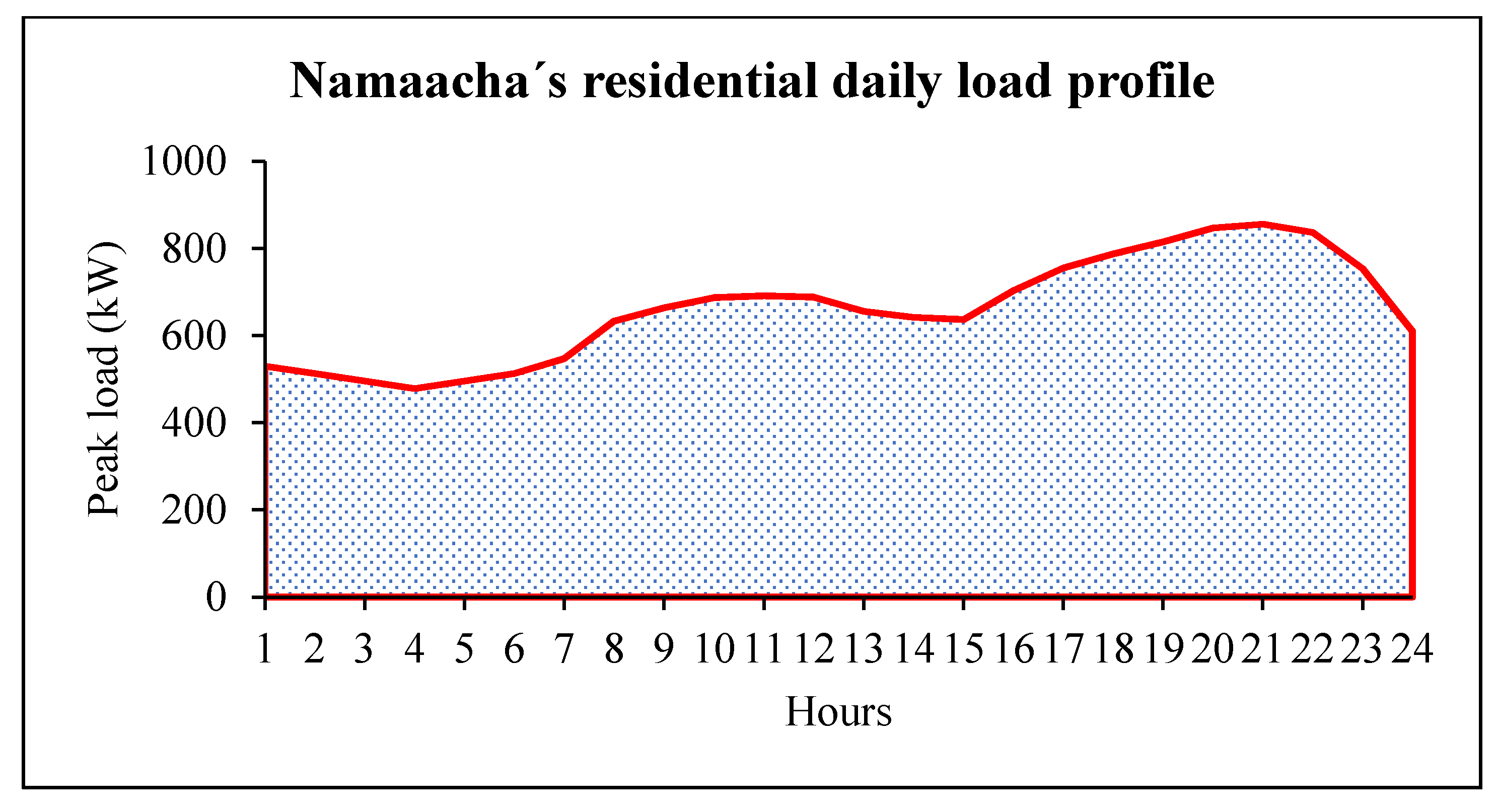 Energies 14 04291 g004