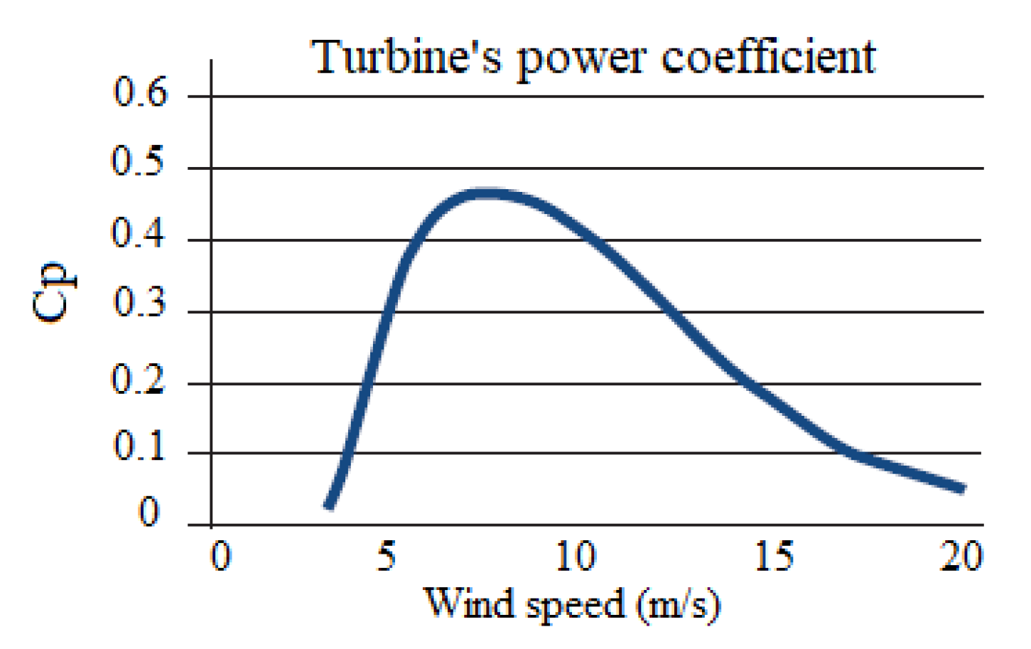 Energies 14 04291 g006