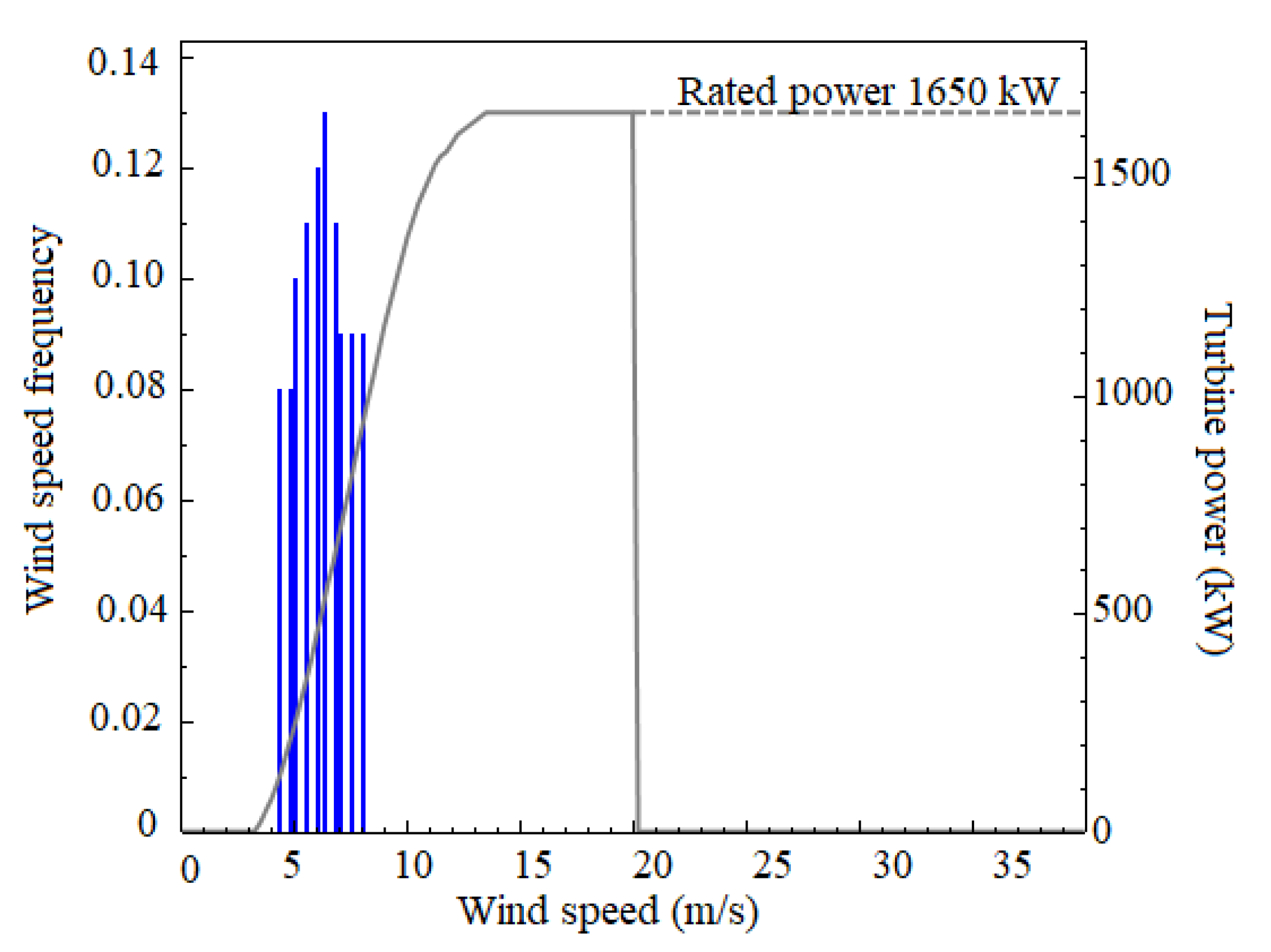 Energies 14 04291 g010