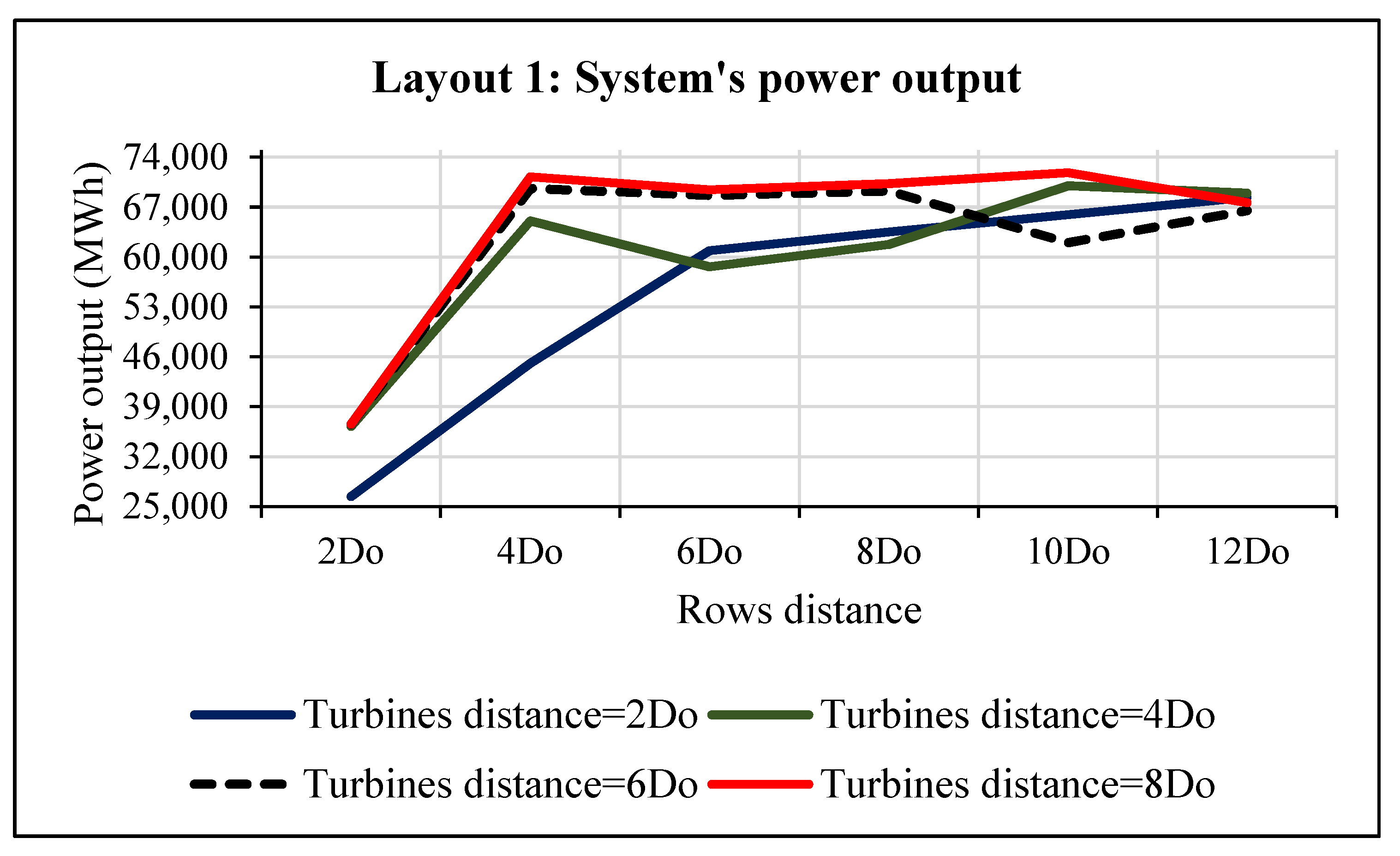 Energies 14 04291 g012