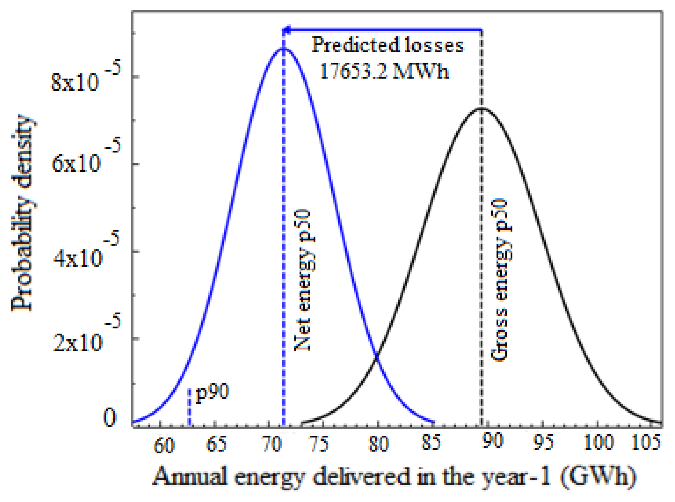 Energies 14 04291 g014