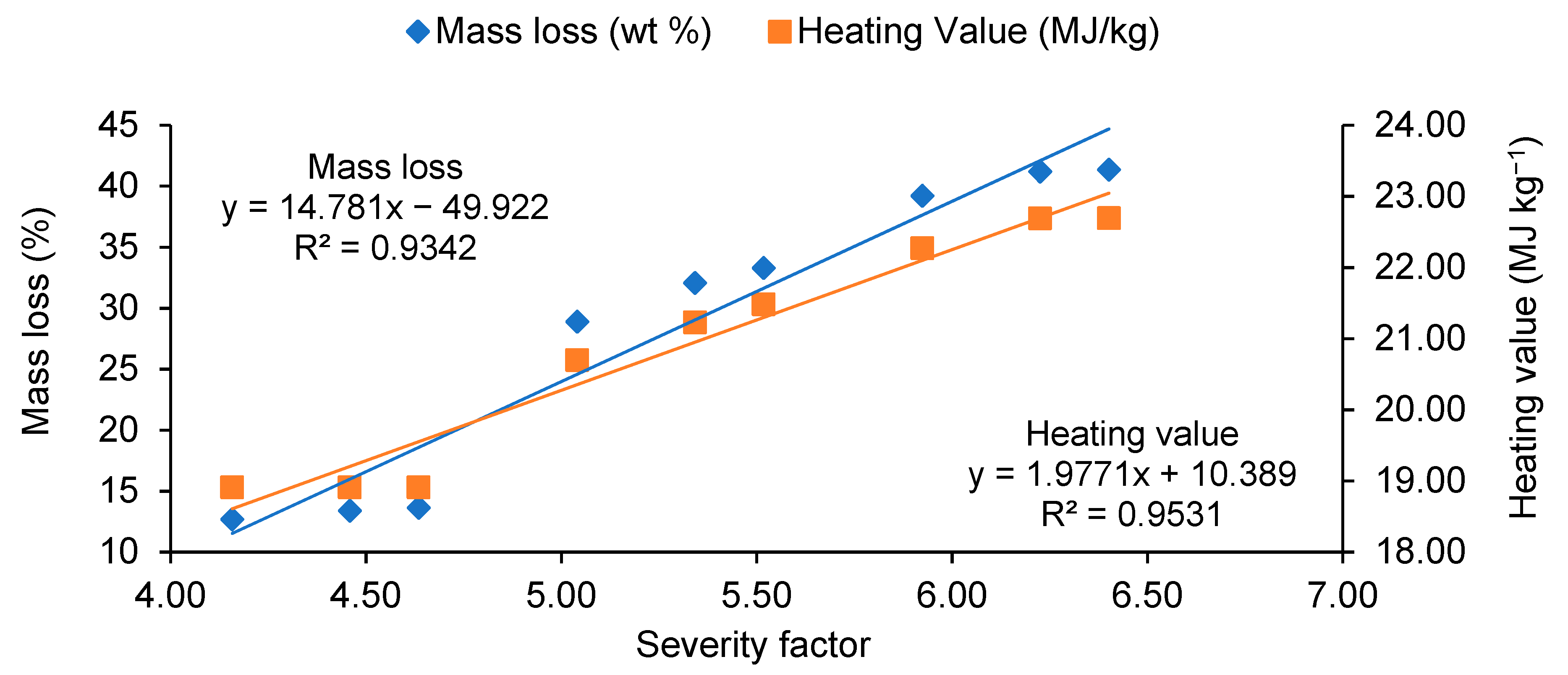 Energies 14 04298 g005