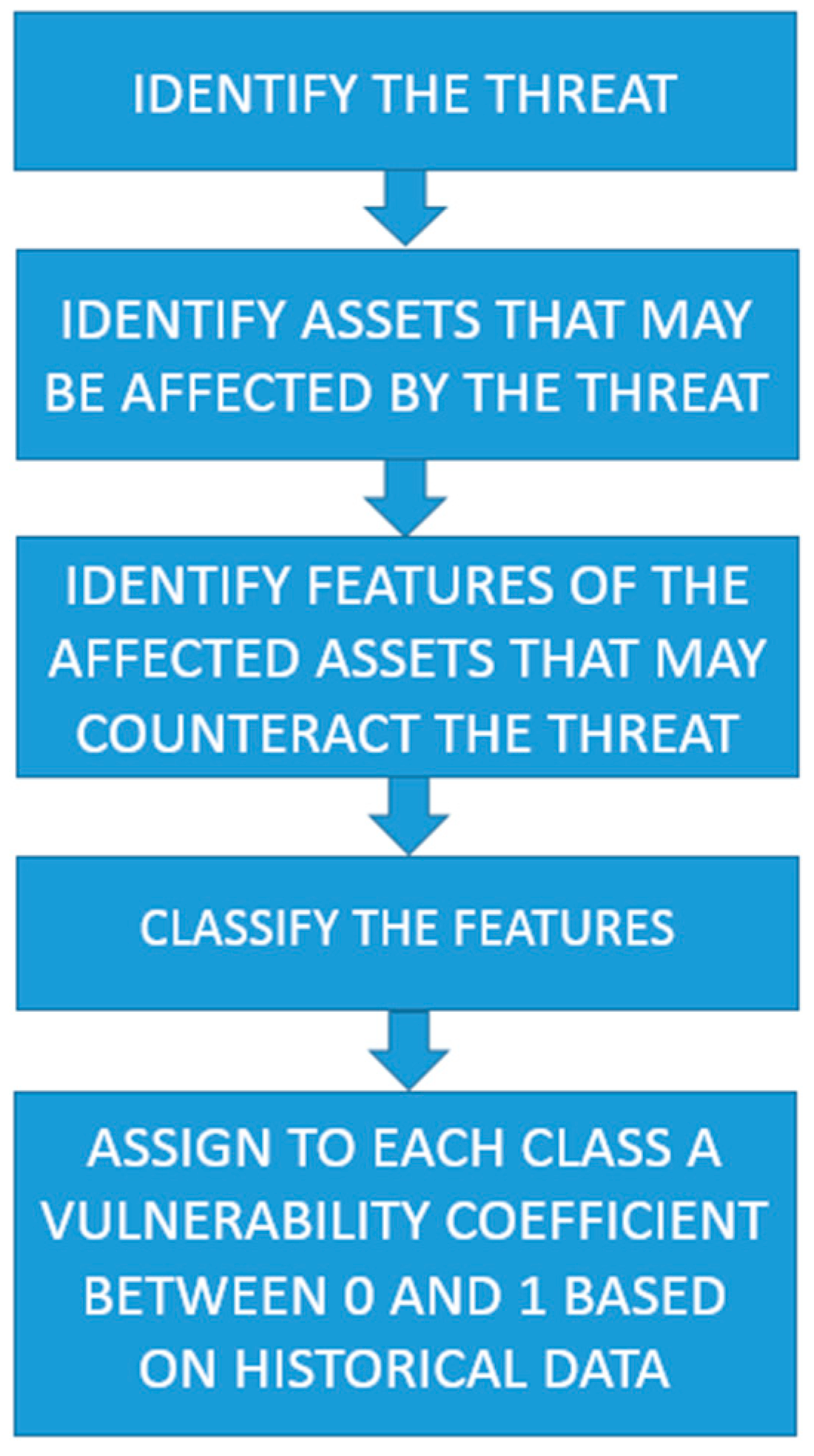 Energies 14 04303 g001