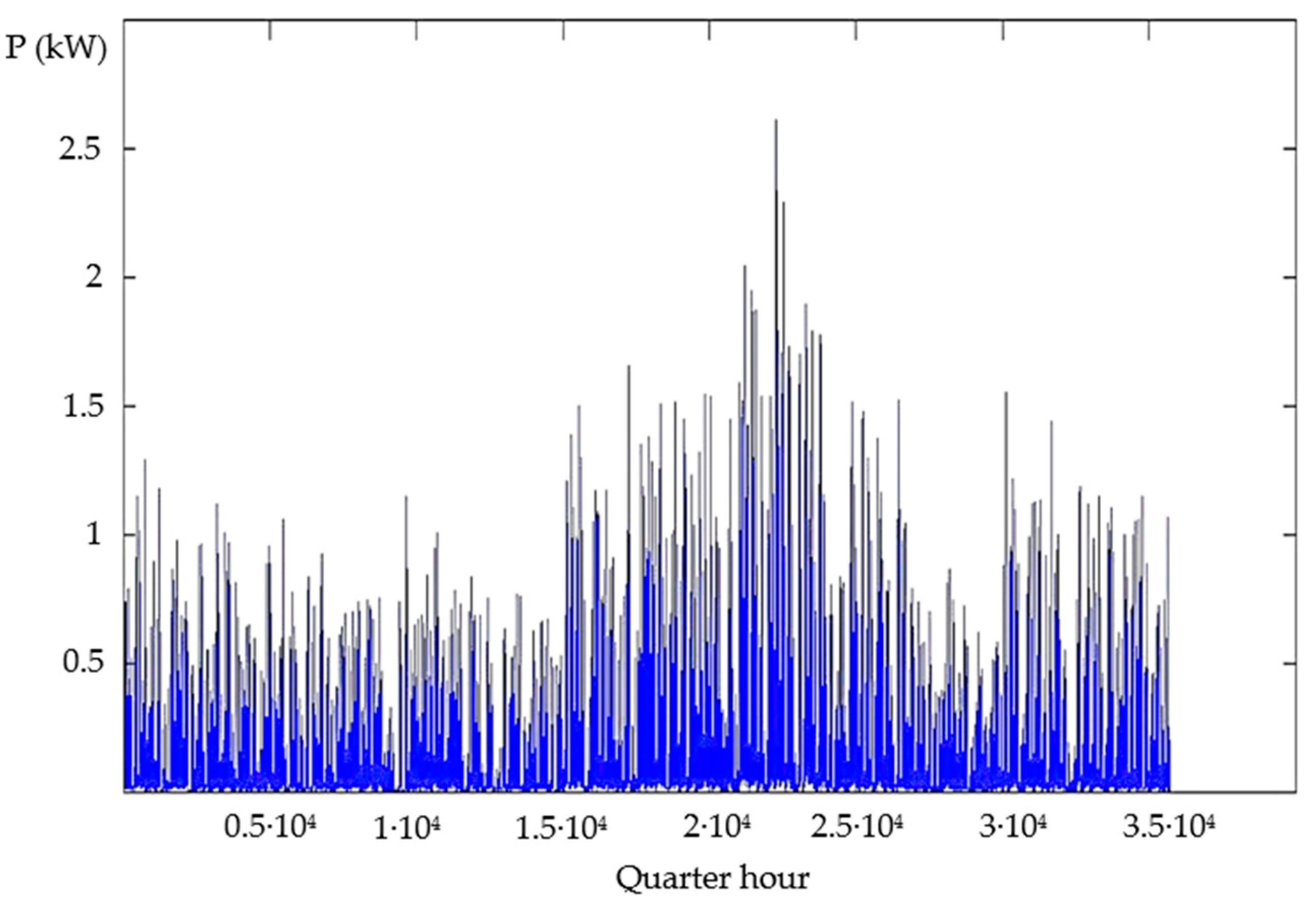 Energies 14 04303 g004