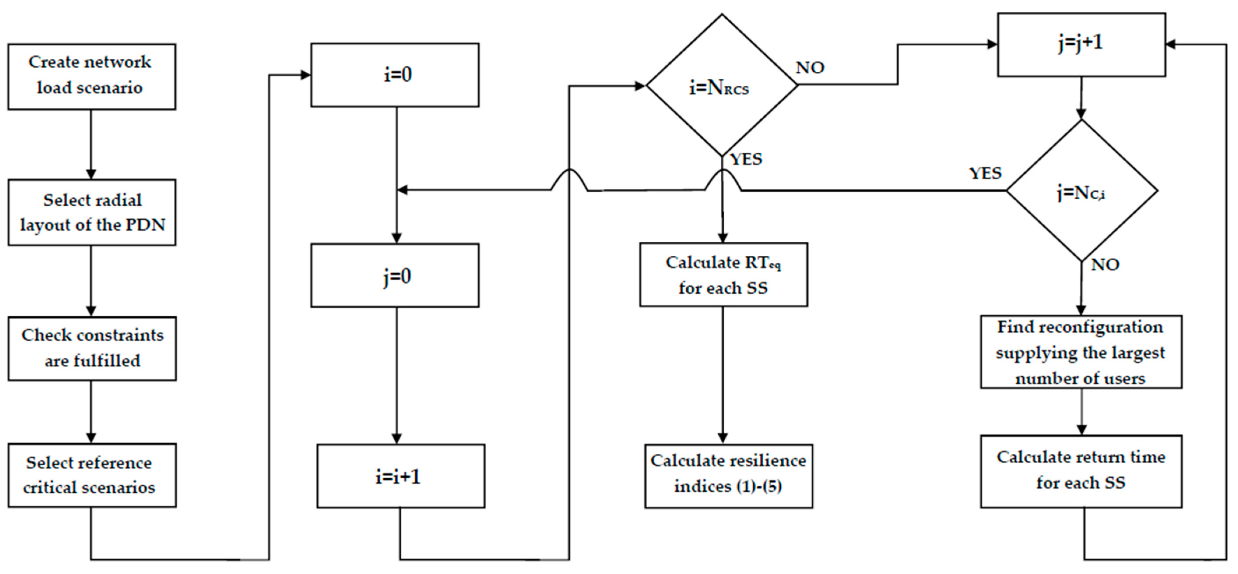 Energies 14 04303 g005