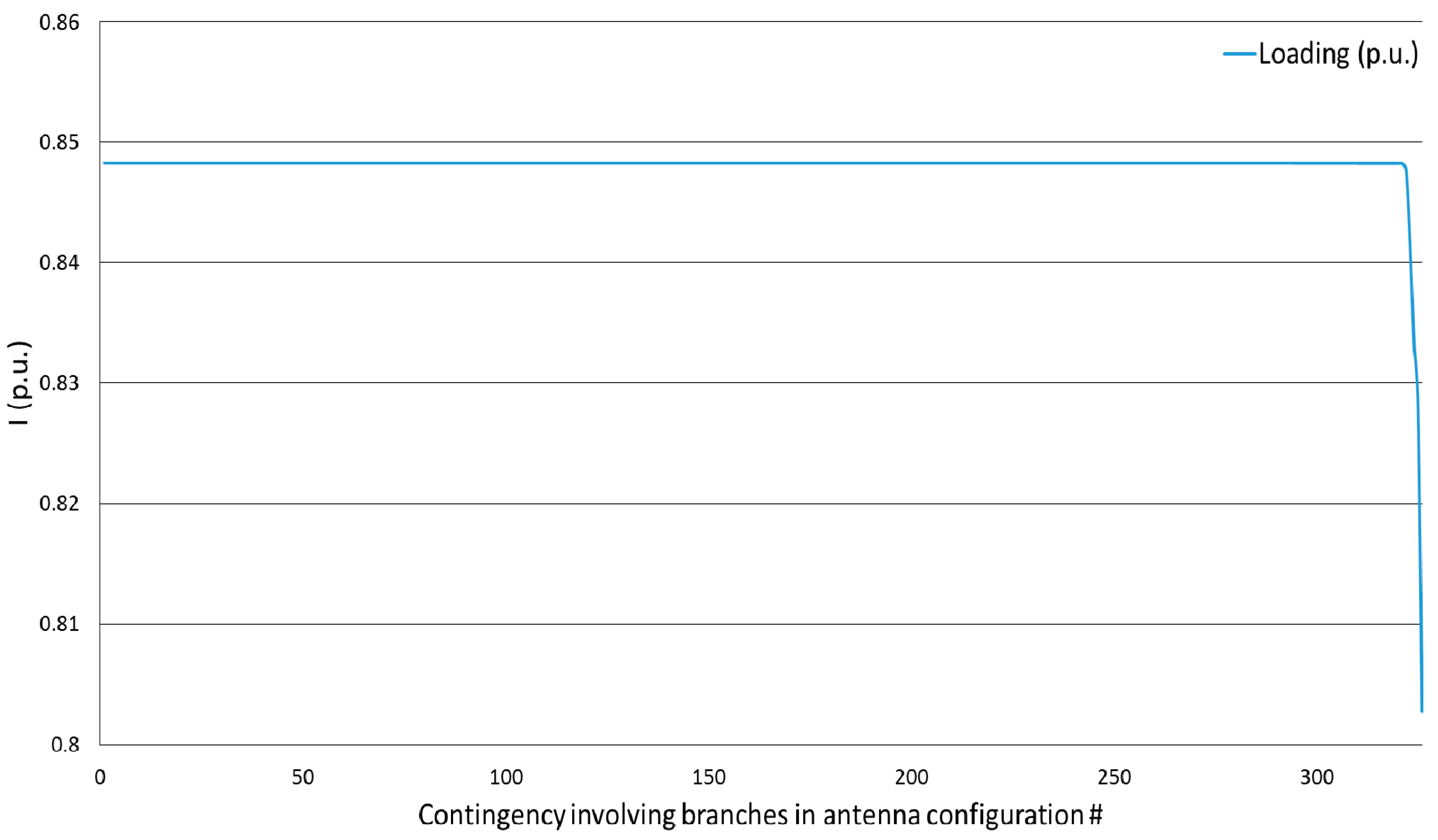 Energies 14 04303 g010