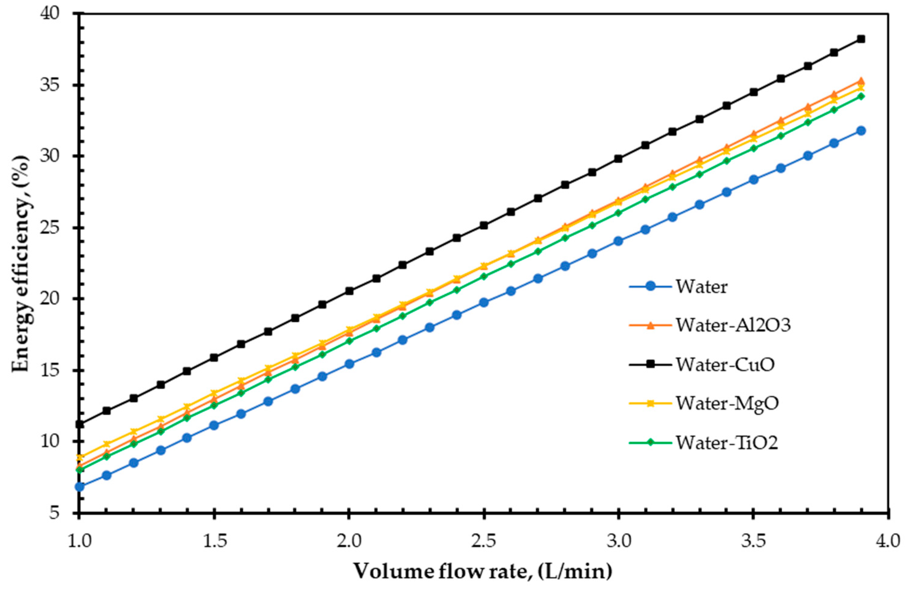 Energies 14 04305 g002