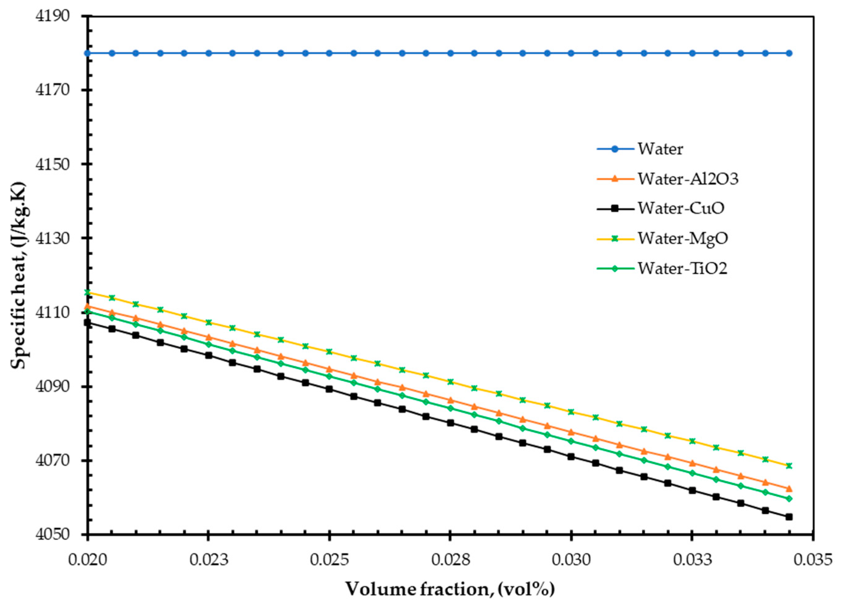 Energies 14 04305 g004