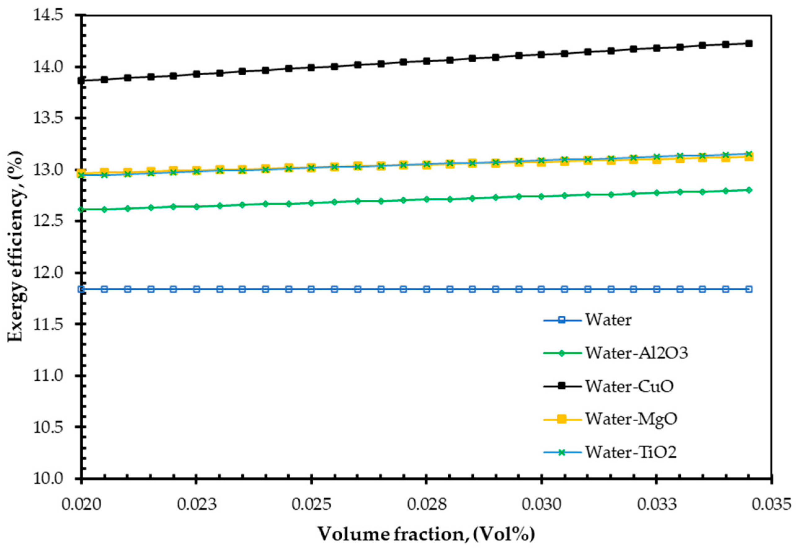 Energies 14 04305 g005