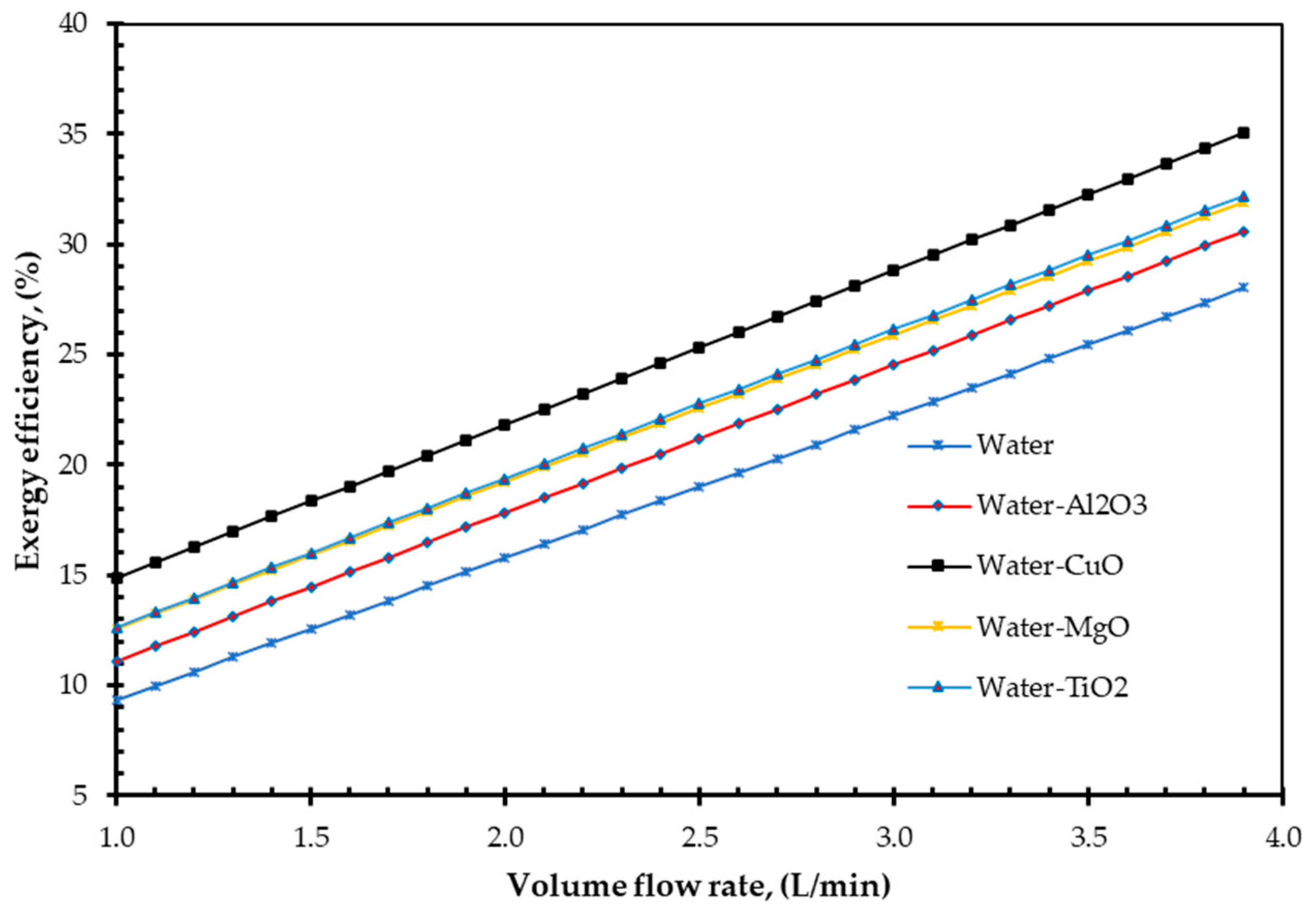 Energies 14 04305 g006