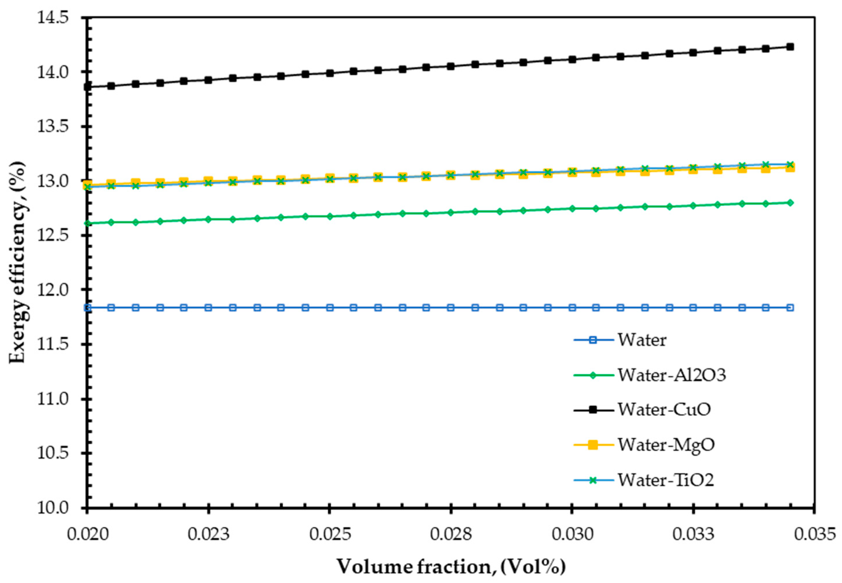 Energies 14 04305 g007