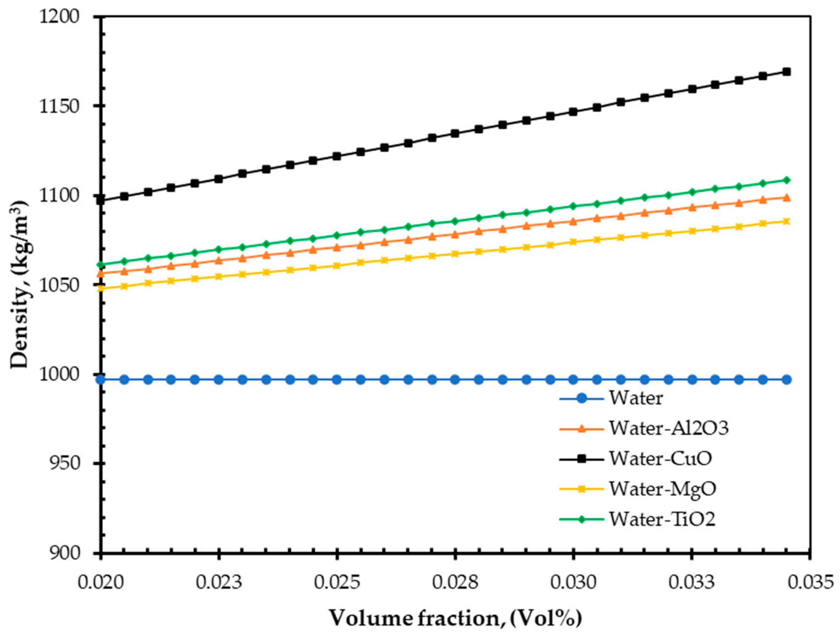 Energies 14 04305 g008
