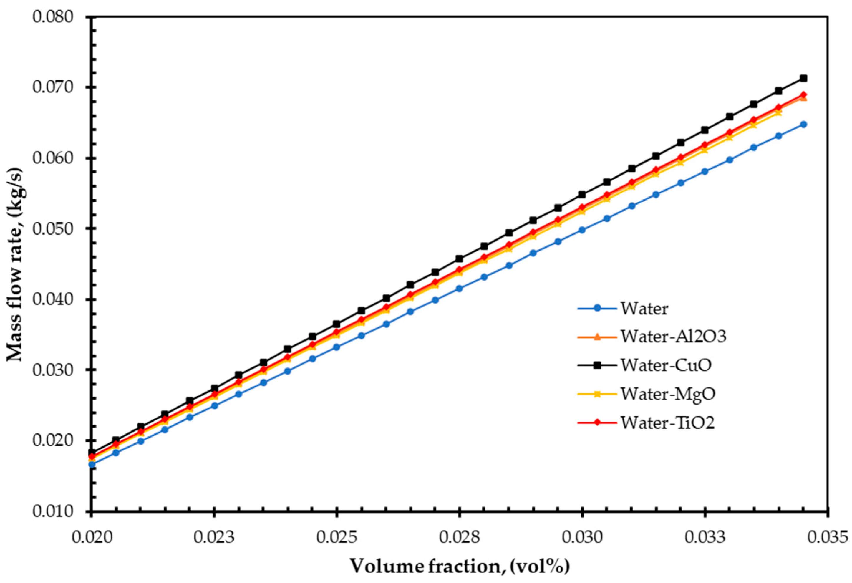 Energies 14 04305 g009