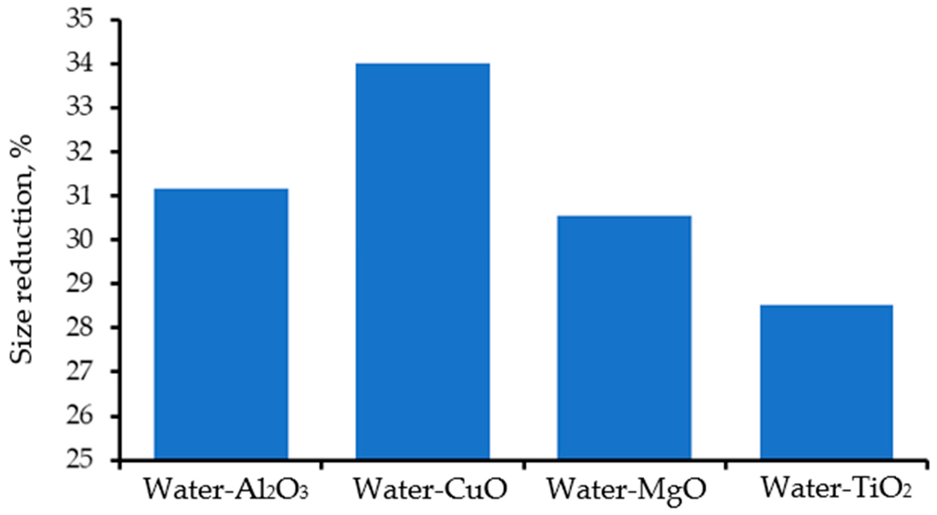 Energies 14 04305 g010