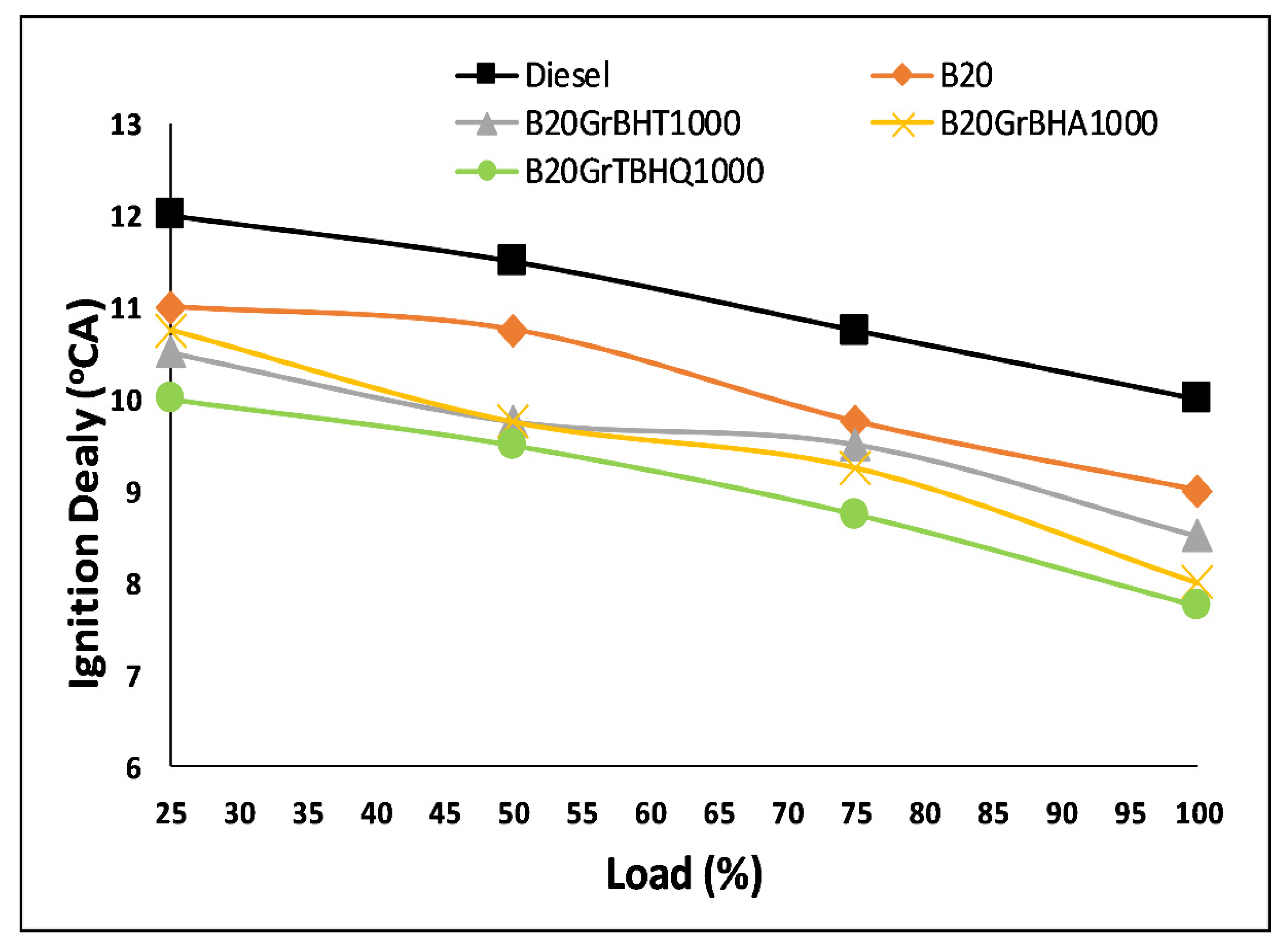 Energies 14 04306 g005