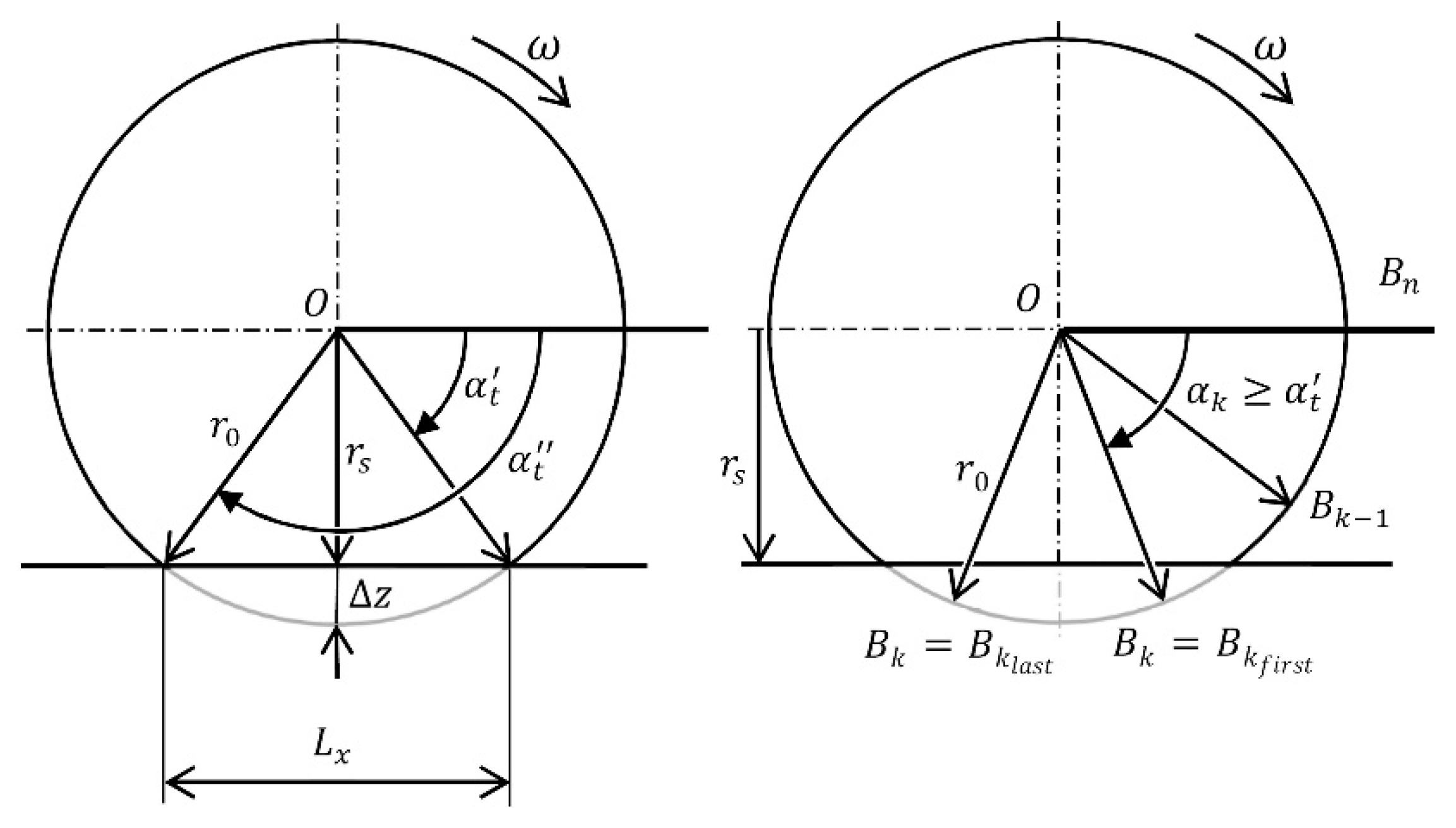 Energies 14 04309 g006