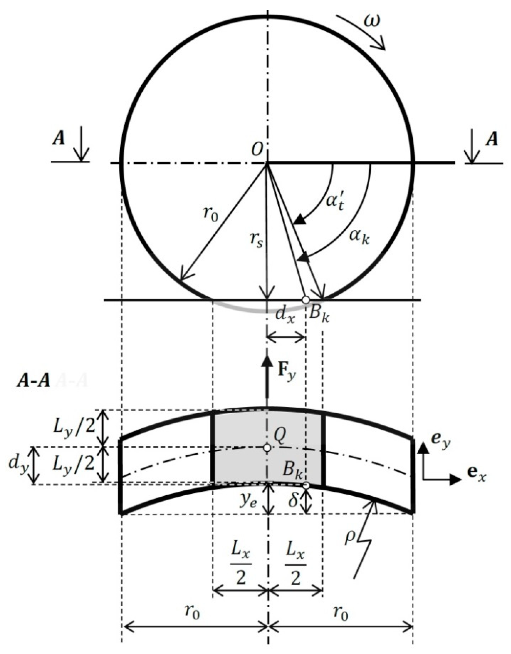 Energies 14 04309 g007