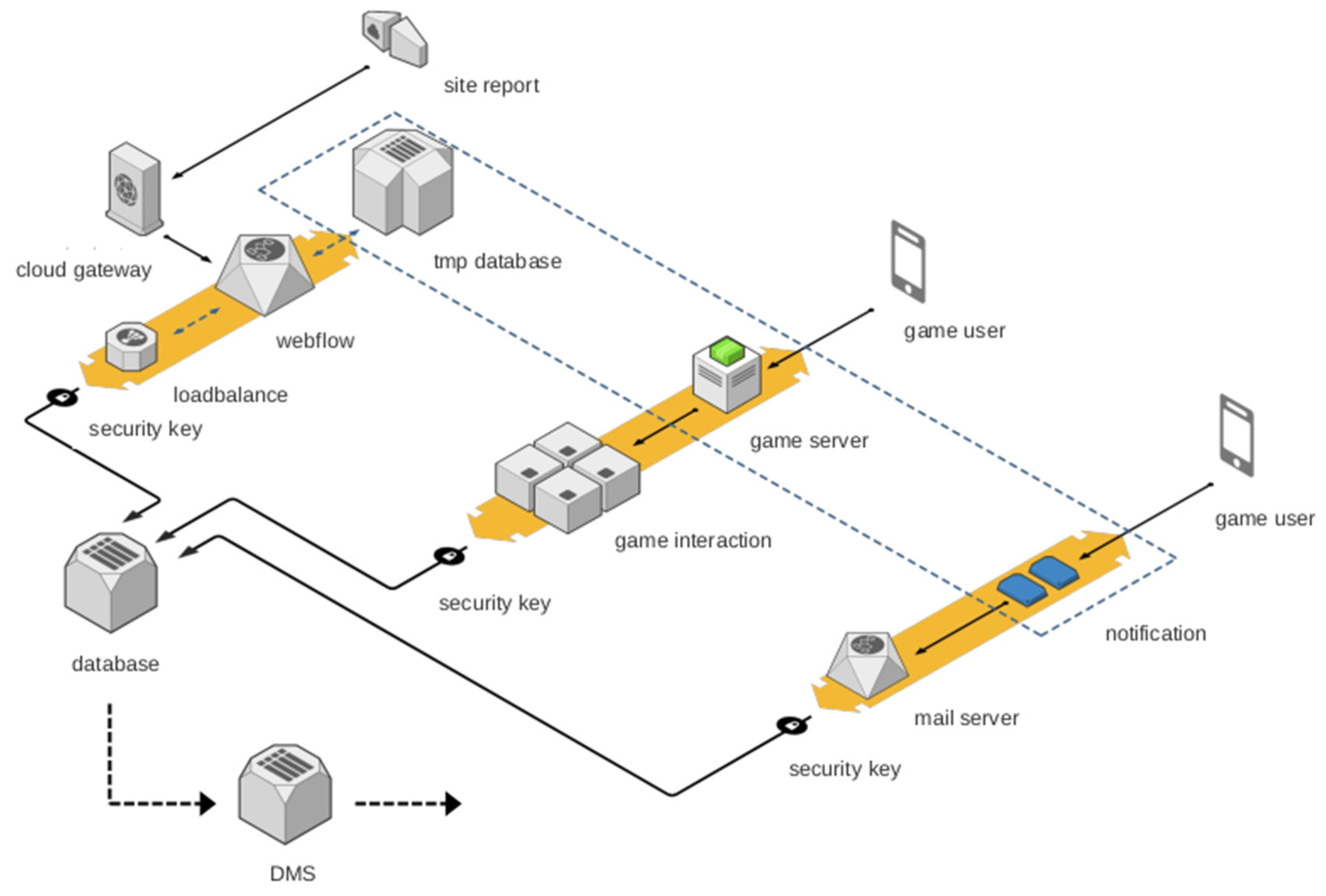 Implementing Smart City Technologies to ... Circuit Diagram