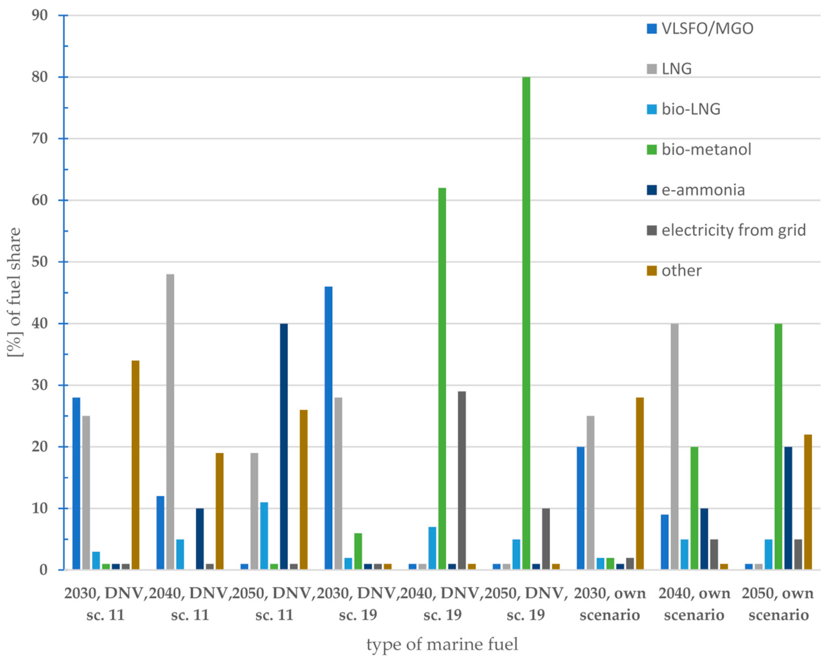 Energies 14 04311 g001