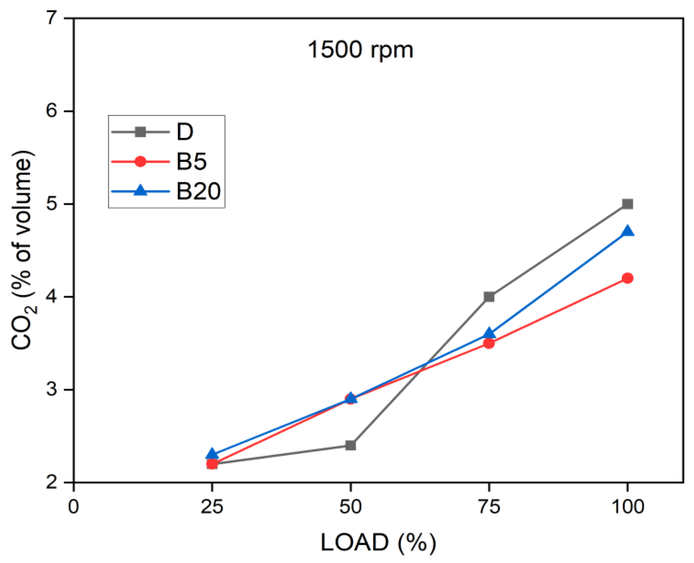 Energies 14 04320 g007
