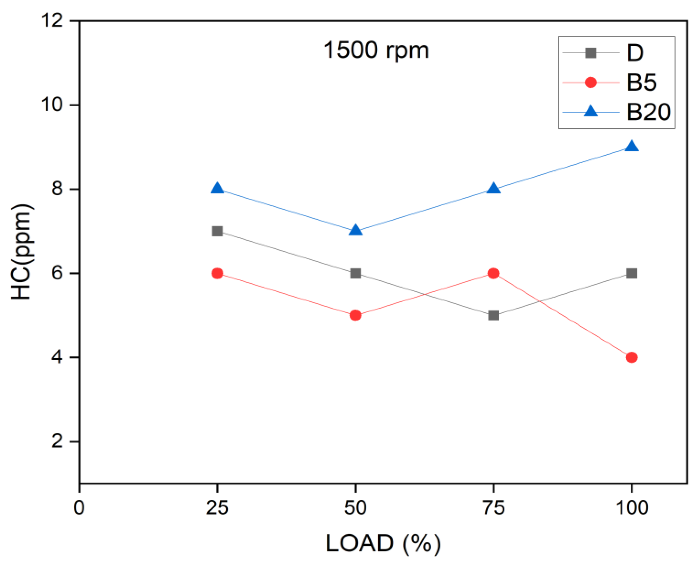 Energies 14 04320 g009